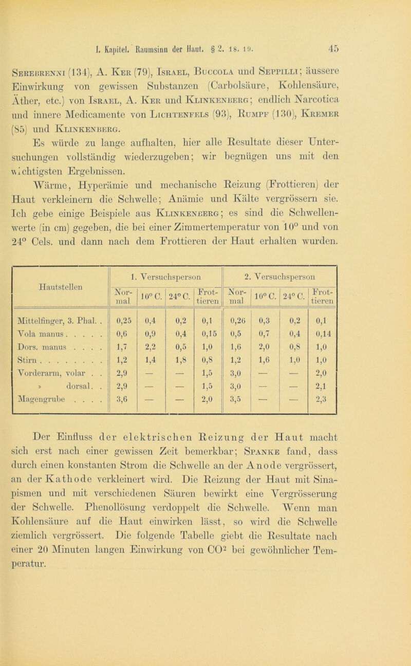 SEREORENaVi (134), A. Ker (79), Israel, Buccola und Seppilli; äussere Einwirkung von gewissen Substanzen (Carbolsäure, Kolilensäure, Äther, etc.) von Israel, A. Ker und Klinkenuerg ; endlich Narcotica und innere Medicamente von Lichtenfels (93), Kumpf (130), Kremer (85) und Klinkenrerg. Es Avürde zu lange auflialten, hier alle Resultate dieser Unter- sucliungen vollständig wiederzugeben; wir begnügen uns mit den V i chtigsten Ergebnissen. AVärme, Hyperämie und mechanische Keizung (Erottieren) der Haut verkleinern die Schwelle; Anämie und Kälte vergrössern sie. Ich gebe einige Beispiele aus Klinkenlerg ; es sind die Schwellen- werte (in cm) gegeben, die bei einer Zimmertemperatur von 10° und von 24° Cels. und dann nach dem Frottieren der Haut erhalten wurden. Hautstellen 1. Versuchsperson 2. V ersuchsperson Nor- mal 10° C. 24° C. Frot- tieren Nor- mal 10° C. 24° C. Frot- tieren Mittelfinger, 3. Phal. . 0,25 0,4 0,2 0,1 0,26 0,3 0,2 0,1 Yola maims 0,6 0,9 0,4 0,15 0,5 0,7 0,4 0,14 Dors. manus .... IP 2,2 0,5 1,0 1,6 2,0 0,8 1,0 Stirn 1,2 1,4 1,8 0,8 1,2 1,6 1,0 1,0 Vorderarm, volar . . 2,9 — — 1,5 3,0 — — 2,0 » dorsal. . 2,9 ■— — 1,5 3,0 — — 2,1 Magengrube .... 3,6 — — 2,0 3,5 — — 2,3 Der Einfluss der elektrischen Keizung der Haut macht sich erst nach einer gewissen Zeit bemerkbar; Spankb fand, dass durch einen konstanten Strom die Schwelle an der Anode vergrössert, an der Kathode verkleinert wird. Die Keizung der Haut mit Sina- pismen und mit verschiedenen Säuren bewirkt eine Yergrösserung der Schwelle. Phenollösung verdoppelt die Schwelle. Wenn man Kohlensäure auf die Haut einwirken lässt, so wird die Schwelle ziemlich vergrössert. Die folgende Tabelle giebt die Kesultate nach einer 20 Minuten langen Einwirkung von 00^ bei gewöhnlicher Tem- peratur.