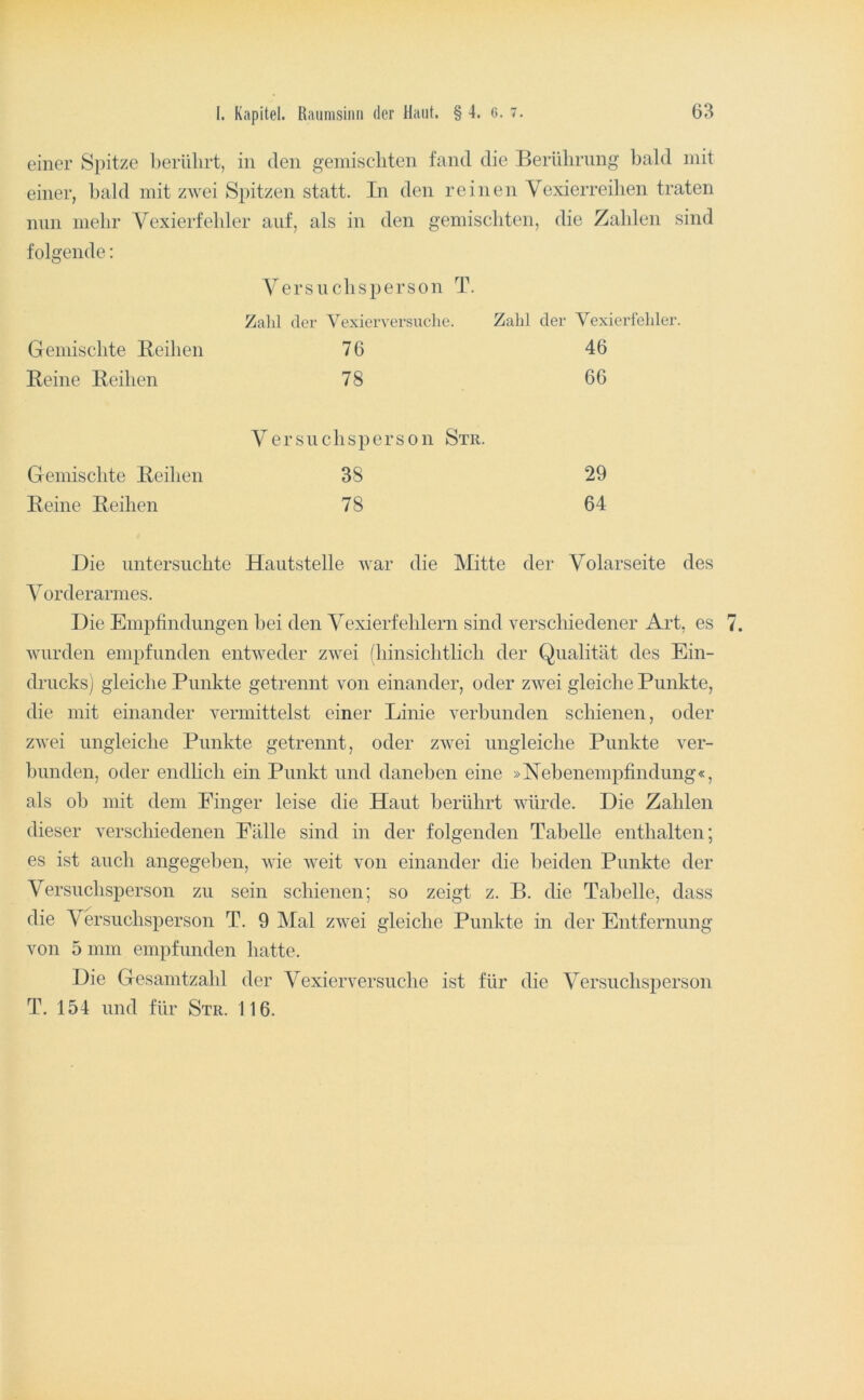 einer Spitze berührt, in den gemischten fand die Bernlirnng bald mit einer, bald mit zwei Spitzen statt. In den reinen Vexierreihen traten nun mehr Vexierfebler auf, als in den gemischten, die Zahlen sind folgende; Versuchsperson T. Zalil der Vexierversuclie. Zahl der Vexierfehler. Gemischte Beihen 76 46 Reine Reihen 78 66 Versuchsperson Str. Gemischte Reihen 38 29 Reine Reihen 78 64 Die untersuchte Hautstelle war die Mitte der Volarseite des Vorderarmes. Die Enif)findungen bei den Vexierfehlern sind verschiedener Art, es wurden empfunden entweder zwei (hinsichtlich der Qualität des Ein- drucks) gleiche Punkte getrennt von einander, oder zwei gleiche Punkte, die mit einander vermittelst einer Linie verbunden schienen, oder zwei ungleiche Punkte getrennt, oder zwei ungleiche Punkte ver- bunden, oder endlich ein Punkt und daneben eine »Hebenempfindung«, als ob mit dem Finger leise die Haut berührt würde. Die Zahlen dieser verschiedenen Fälle sind in der folgenden Tabelle enthalten; es ist auch angegeben, wie weit von einander die beiden Punkte der Versuchsperson zu sein schienen; so zeigt z. B. die Tabelle, dass die Versuchsperson T. 9 Mal zwei gleiche Punkte in der Entfernung von 5 mm empfunden hatte. Die Gesamtzahl der Vexierversuche ist für die Versuchsperson T. 154 und für Str. 116.