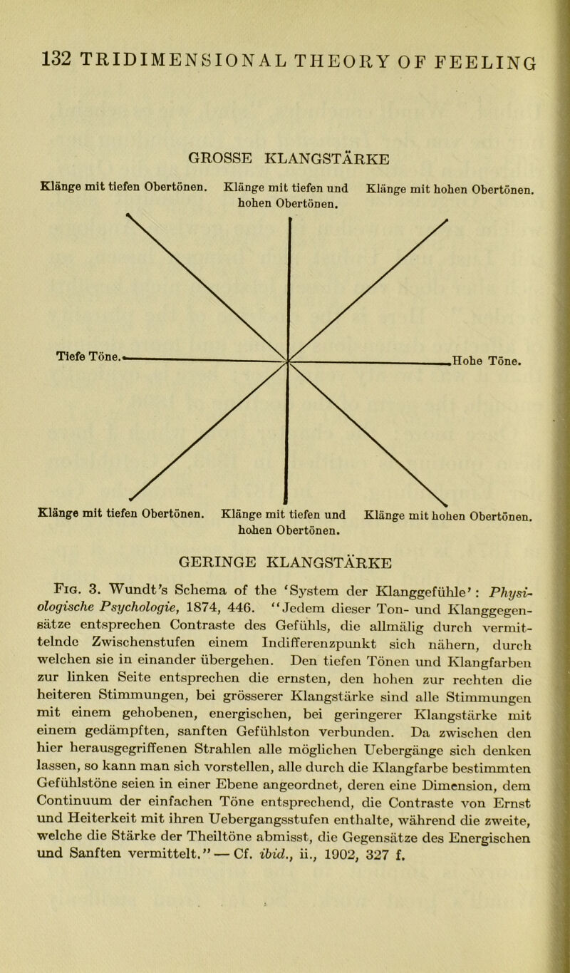 GROSSE KLANGSTARKE Klange mit tiefen Obertonen. Klange mit tiefen und Klange mit hohen Obertonen. hohen Obertonen. Klange mit tiefen Obertonen. Klange mit tiefen und Klange mit hohen Obertonen. hohen Obertonen. GERINGE KLANGSTARKE Fig. 3. Wundt’s Schema of the ‘System der Klanggefiihle’: Physi- ologische Psychologie, 1874, 44G. “Jedem dieser Ton- und Klanggegen- satze entsprechen Contraste des Gefiihls, die allmalig durch vermit- telnde Zwischenstufen einem Indifferenzpunkt sich nahern, durch welchen sie in einander iibergehen. Den tiefen Tonen imd Klangfarben zur linken Seite entsprechen die ernsten, den hohen zur rechten die heiteren Stimmungen, bei grosserer Klangstiirke sind alle Stimmungen mit einem gehobenen, energischen, bei geringerer Klangstiirke mit einem gediimpften, sanften Gefiihlston verbunden. Da zwischen den hier herausgegriffenen Strahlen alle moglichen Uebergiinge sich denken lassen, so kann man sich vorstellen, alle durch die Klangfarbe bestimmten Gefiihlstone seien in einer Ebene angeordnet, deren eine Dimension, dem Continuum der einfachen Tone entsprechend, die Contraste von Ernst und Heiterkeit mit ihren Uebergangsstufen enthalte, wahrencl die zweite, welche die Starke der Theiltone abmisst, die Gegensiitze des Energischen und Sanften vermittelt.” — Cf. ibid., ii., 1902, 327 f.