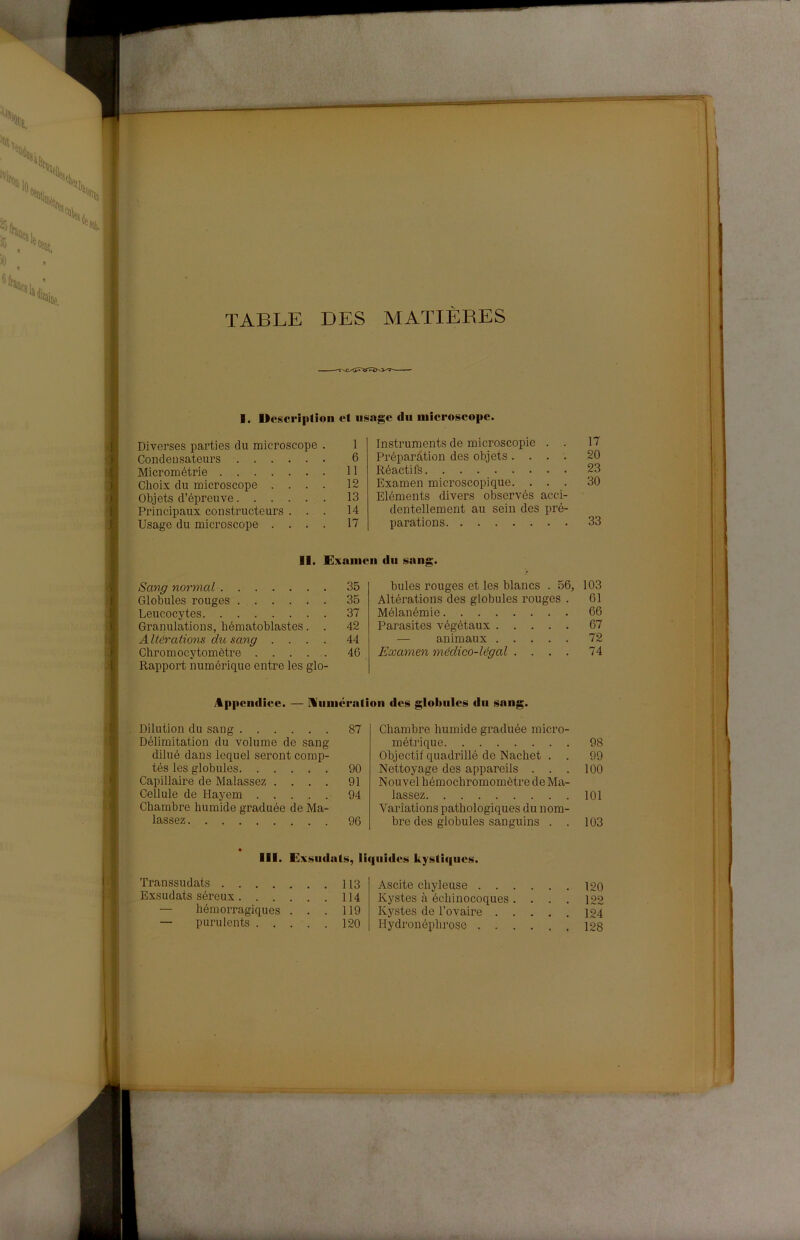 TABLE DES MATIÈRES I. Dcscriplion et iisage du niicrosco|»c. Diverses parties du microscope . 1 Condeusateurs 6 Micrométrie 11 Choix du microscope .... 12 Objets d’épreuve 13 Principaux constructeurs ... 14 Usage du microscope .... 17 Instruments de microscopie . . 17 Préparàtion des objets .... 20 Réactifs 23 Examen microscopique. ... 30 Eléments divers observés acci- dentellement au sein des pré- parations 33 II. Exanieii du sang. Sang normal 35 Globules rouges 35 Leucocytes 37 Granulations, bématoblastes. . 42 A Itérations du sang .... 44 Chromocytomètre 46 Rapport numérique entre les glo- bules rouges et les blancs . 56, 103 Altérations des globules rouges . 61 Mélanémie 66 Parasites végétaux 67 — animaux 72 Examen médico-légal .... 74 itp|tendìcc. — Hiiniératioii des globules du sang. Dilution du sang 87 Dólimitation du volume de sang dilué dans lequel sei’ont comp- tés les globules 90 Capillaire de Malassez .... 91 Cellule de Hayem ..... 94 Chambre humide graduée de Ma- lassez 96 Chambre humide graduée micro- métrique 98 Objectif quadrine de Nachet . . 99 Nettoyage des appareils . . . 100 Nouvel hémochromomètre de Ma- lassez 101 Variations pathologiques du nom- bre des globules sanguins . . 103 III. Evsiid ats, liquides kystiqiies. Transsudats Exsudats séreux — hémorragiques . . . — purulents 113 114 119 120 Ascite chyleuse . . . Kystes à échinocoques . Kystes de l’ovaire . . Hydronéphrose . . . 120 122 124 128