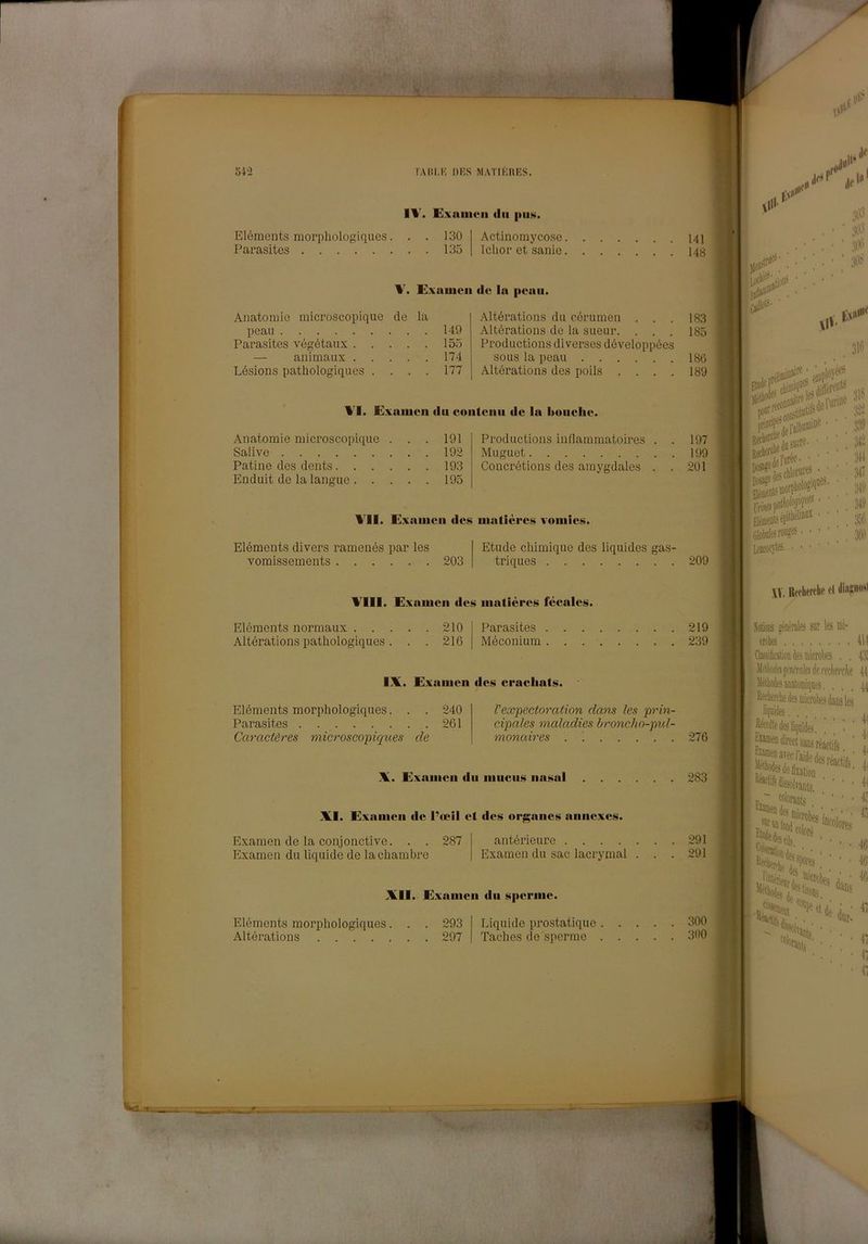 ri.1'3 lAltl.K m;s MATIKURS. IV. Exaiueii dii pus. Elóments morphologiques. . . 130 Parasites 135 Actinomycose Ichoi* et sanie ■0 0 V. Exauicii de la peaii. Anatomie microscopique de la peaii 149 Parasites végétanx 155 — animaux 174 Lésions pathologiques .... 177 Altérations du cérumen . . . Altérations de la sueur. . . . Productions diverses développées so US la peau Altérations des polis .... 133 185 18G j 189 ] 31^ VI. Exaiuen dii coiitcìiii de la boiiclic. Anatomie microscopique . . . 191 Salive 192 Patine des dents 193 Enduit de la langue 195 Productions inflammatoires Muguet Concrétions des amygdales . 197 199 . 201 ì VII. E.\aiucn des iiialièrcs voniies. Eléments divers ramenés par les vomissements 203 Etude chimique des liquides gas- triques 209 Vili. Exauicn des uiatièi'cs fccalcs. Elóments normaux . . . Altérations pathologiques . 210 216 Parasites Méconium 219 239 IV. Exauien des cracliats. Eléments morphologiques. . . 240 Parasites 261 Caractéres microscopiques de Vexpectoration dans les prin- cipales maladies broncho-pul- monaires . '. ,ii Refi ;Bcre- Disagi' GlobaltsroDgiS LeocofTies- 31S 3:19 ;il2 311 :n- 319 319 3ófi W, Rci'heri'lu' el ij Xitiions gtnérales sur les mi- crotes 411 CliSìMioiidtswlìes , . 4'3; ’ M«les(|C)i(talM(lerfcfierclie 41 . . 41 V. Exauicii dii iiiiiciis iiasal . . HéooJledesliqtiides. ’ ’ ' I j fJMfflfetsansréactifs ' ' • i: VI. Examcii de l’oeil et des orsaiies aiiiiexes. E.xamen de la conjonctive. . . 287 Examen du liquide de la chambre antéi’ieure .... Exaraen du sac lacrymal 291 291 VII. Exaineii du sperine. Eléments moiqjhologiques. Altérations 293 297 Liquide prostatique ladies de sperine 300 300