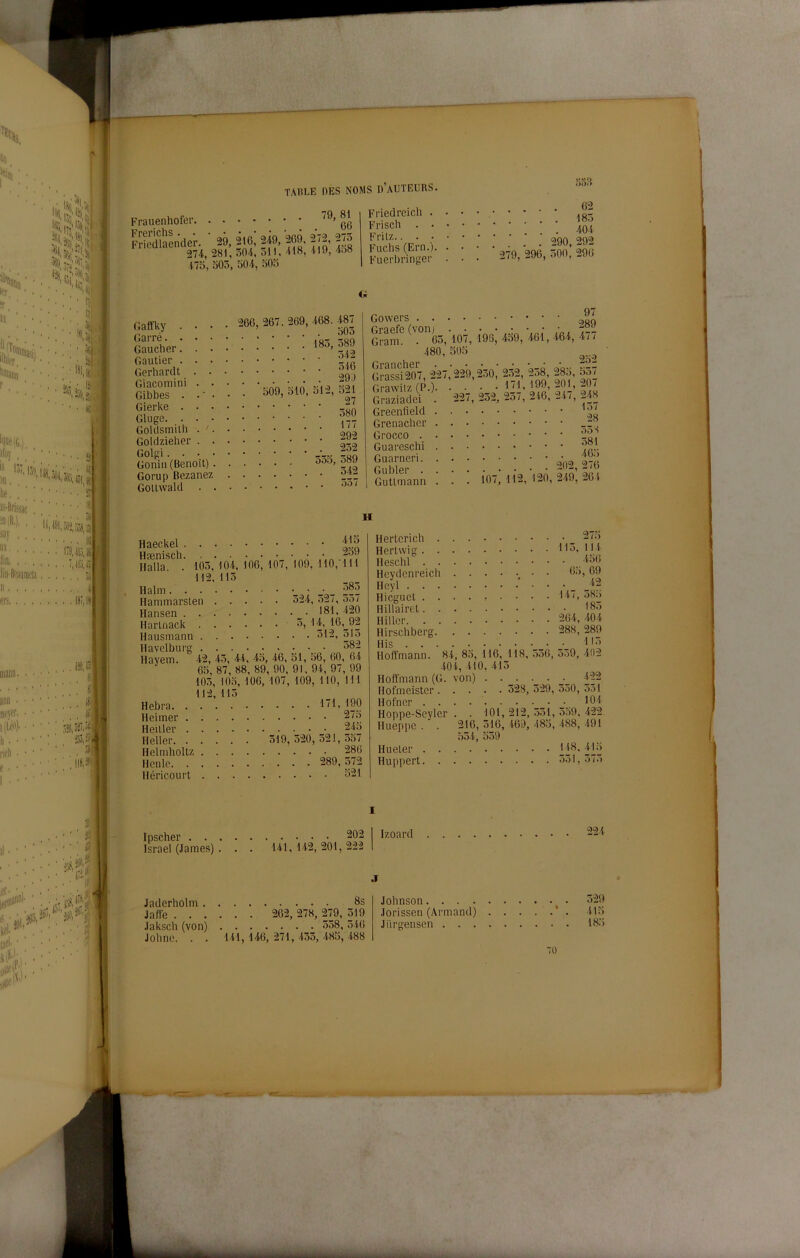 Frauenhofer SSL'dek ■ 2Ì>, àie: 248, 269, 27| 273 274, 281, 304, 511. 418, 119, 4j8 475, 305, 504, 505 ;')33 . . 02 ^g_ ! 404 hrilz.. . . • • • • Fuclis (Ern.) *<aop ■^nn' qqk Fuerbringer • ■ • 279, 296, oOO, 290 Cir Gaffky . • • Garré. . . ■ Gauclier. . . Gautier . . . Gerhardt . . Giacomini . . Gibbes . . ■ . Gierke . . • Gluge. . . • Goldsmilb . '. Goldzieher . . Golgi. . • Gonio (Benoìt) . Gorup Bezanez Gollwald . . 266, 267. 269, 509, olO 468. 487 . 505 185, 589 . 542 . 546 . 29J 512, 321 27 . 580 . 177 . 292 . 252 553, 589 . 542 . 537 Gowers Graefe (vonj Grana . 65, 107, 196, 459, 461, 480, 505 SsS7, 227,229,230, 252, 258, Grawitz (P.). . •_ Graziadei . 227, 252, 2o/, -46, Greenfield Grenacher Gnocco . Guareschi Guarneri. Gubler . Gutlnaann 464, 285, 201, 247, 202, 107, 112, 120, 249, 97 289 477 252 557 207 248 157 28 554 381 465 276 264 H Haeckel Ugniseli Halla’. 105, 104, 106, 107, 109, 110,111 112, 115 Halm • _• ^§2 Hammarslen 524, 52/, ooi Hansen _ • Harlnack - Hausmann 512, 513 llavclburg 58i Hayem. 42, 43, 44. 45, 46, 51, 56, 60, 64 65,87,88,89, 90.91.94,97,99 105, 105, 106, 107, 109, 110, 111 112,115 Hebra Heimer “'5 Heiller 245 Heller 519, 520, 521, 337 Helnaboltz 286 nenie 289, 572 Héricourt S21 Hertcrich _ -5 Hertwig 1 Heschl ^.4*^9 HCYdcnreich 65, 69 Heyl _ _'*2 Hicgucl '^^2 Hillairet ^^5 Hillcr 264, 404 Hirschberg 288, 289 His Hoffmann. 84, 85, 116, 118, 536, 559, 402 401, 410, 415 Hoffmann (G. von) . . . j;22 Hofmeistcr 528, 529, 550, 531 Hofner 104 Hoppe-Seyler . . 101,212,551,559,422 Hueppe. . 216,516,169,485,488,491 554, 559 Hueler |48, 415 Huppert 551, 575 1 Ipscher . . . Israel (James) . 202 141, 142, 201, 222 Izoard 224 .T Jaderholm 8s Jaffe 262, 278, 279, 519 Jaksch (von) 558, 546 Johne. . . 141, 146, 271, 433, 485, 488 Johnson ^ • 529 Jorissen (Armand) * . 415 Jiirgensen 185 70