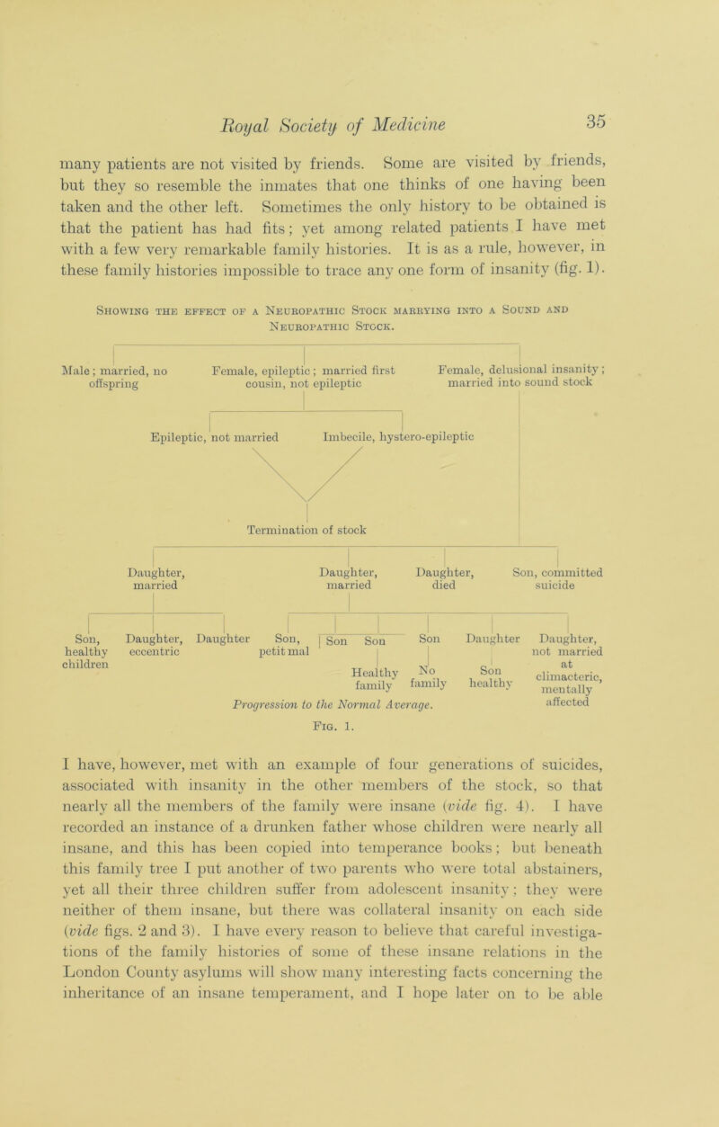 many patients are not visited by friends. Some are visited by friends, but they so resemble the inmates that one thinks of one having been taken and the other left. Sometimes the only history to be obtained is that the patient has had fits; yet among related patients I have met with a few very remarkable family histories. It is as a rule, however, in these family histories impossible to trace any one form of insanity (fig. 1). Showing the effect of a Neuropathic Stock marrying into a Sound and Neuropathic Stock. Male; married, no Female, epileptic; married first Female, delusional insanity; offspring cousin, not epileptic married into sound stock Epileptic, not married Imbecile, hystero-epileptic Daughter, Daughter, Daughter, Son, committed married married died suicide Son, healthy children Daughter, Daughter Son, | Son Son Son Daughter Daughter, eccentric petit mal Healthy family No family Sou healthy not married at climacteric, mentally Progression to the Normal Average. affected Fig. 1. I have, however, met with an example of four generations of suicides, associated with insanity in the other members of the stock, so that nearly all the members of the family were insane (vide fig. 4). I have recorded an instance of a drunken father whose children were nearly all insane, and this has been copied into temperance books; but beneath this family tree I put another of two parents who were total abstainers, yet all their three children suffer from adolescent insanity; they were neither of them insane, but there was collateral insanity on each side (vide figs. 2 and 3). I have every reason to believe that careful investiga- tions of the family histories of some of these insane relations in the London County asylums will show many interesting facts concerning the inheritance of an insane temperament, and I hope later on to be able