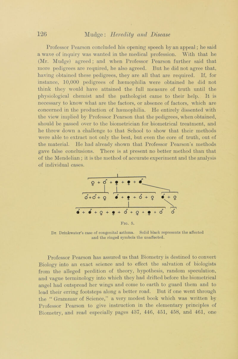 Professor Pearson concluded his opening speech by an appeal; he said a wave of inquiry was wanted in the medical profession. With that he (Mr. Mudge) agreed ; and when Professor Pearson further said that more pedigrees are required, he also agreed. But he did not agree that, having obtained these pedigrees, they are all that are required. If, for instance, 10,000 pedigrees of haemophilia were obtained he did not think they would have attained the full measure of truth until the physiological chemist and the pathologist came to their help. It is necessary to know what are the factors, or absence of factors, which are concerned in the production of haemophilia. He entirely dissented with the view' implied by Professor Pearson that the pedigrees, when obtained, should be passed over to the biometrician for biometrical treatment, and he threw down a challenge to that School to show that their methods were able to extract not only the best, but even the core of truth, out of the material. He had already shown that Professor Pearson’s methods gave false conclusions. There is at present no better method than that of the Mendelian ; it is the method of accurate experiment and the analysis of individual cases. Professor Pearson has assured us that Biometry is destined to convert Biology into an exact science and to effect the salvation of biologists from the alleged perdition of theory, hypothesis, random speculation, and vague terminology into which they had drifted before the biometrical angel had outspread her wings and come to earth to guard them and to lead their erring footsteps along a better road. But if one went through the “ Grammar of Science,” a very modest book which was written by Professor Pearson to give instruction in the elementary principles of Biometry, and read especially pages 437, 446, 451, 458, and 461, one 9 + + ? + f + d+d + Q + f+ d+ Q + f + d d Fig. 5. Dr. Drinkwater’s case of congenital asthma. Solid black represents the affected and the ringed symbols the unaffected.