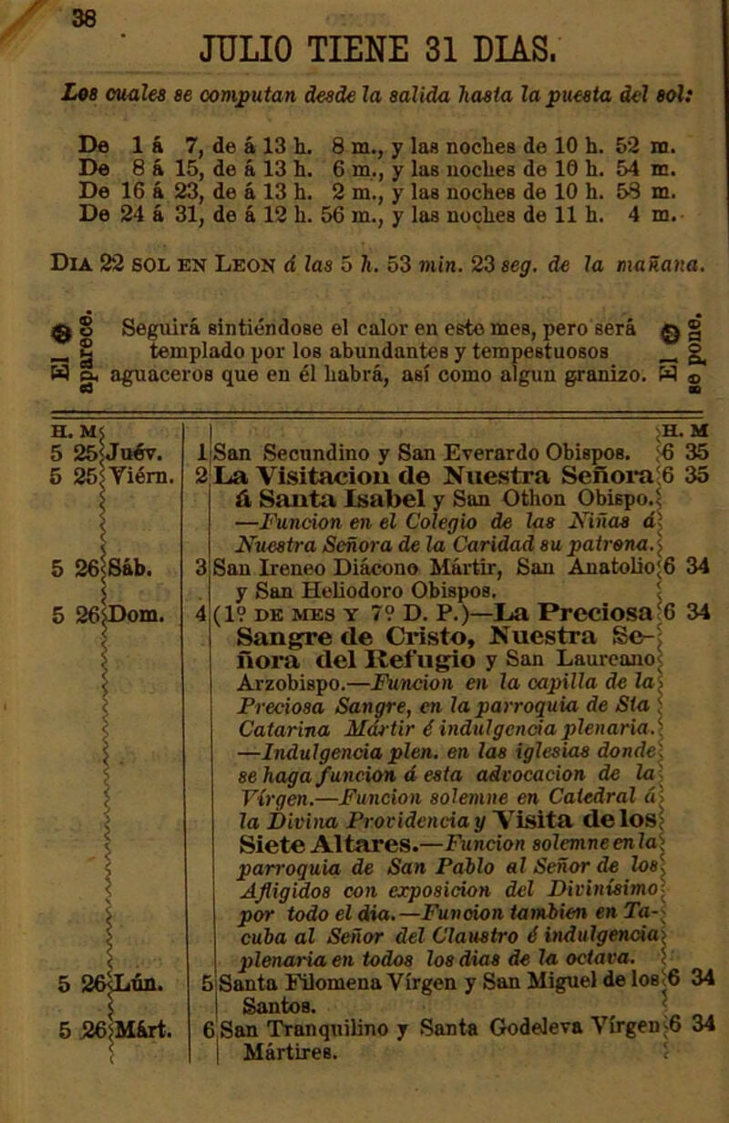 JULIO TIENE 31 DIAS. L«b cuales se oomjputan desde la salida hasta la puesta del sol: De 1 á 7, de á 13 h. 8 m., y las noclies de 10 h. 52 m. De 8 á 15, de á 13 1i. 6 m,, y las noches de 10 h. 54 m. De 16 á 23, de á 13 h. 2 m., y las noches de 10 h. 58 m. De 24 á 31, de á 12 h. 56 m., y las noches de 11 h. 4 m. Día 22 sol en León á las 5 h. 53 ínin. 23 seg. de la mañana. 0 § Seguirá sintiéndose el calor en esto mes, pero será q „ y templado por los abundantes y tempestuosos ^ W S, aguaceros que en él habrá, así como algún granizo. W 5 25< uév. 6 25í ^iém. 5 26Ujún. 5 26Márt. l;San Secundino y San Everardo Obispos, ^6 2La Vlsitaciou de Nuestra Señoi-a!6 á Santa Isabel y San Othon Obispo. < —Función en el Colegio de las Xiñas á\ Nuestra Señora de la Caridad supatrona.\ y San HcUodoro Obispos. \ Sangre de Cristo, Nuestra Se-^ ñora del Refugio y San Laureanos Arzobispo.—Función en la capilla de la¡ Preciosa Sangre, en la parroquia de Sia í Catarina Mártir é indulgenciaplenaria.') —Indulgencia píen, en las iglesias donde\ se haga función á esta advocación de la\ Virgen.—Función solemne en Catedral ál la Divina Providencia y \isitsi deloS; Siete Altares.—Fmcion solemne enla^ parroquia de San Pahlo al Señor de losÍ Afligidos con exposición del Divinísimo^ por todo el dia.—Función también en Ta-^ cuba al Señor del Claustro é indulgen<ña\ plenaria en todos los dias de la octava. ' 5 Santa Filomena Virgen y San Miguel de losí6 34 Santos. ' 6San Tranquilino y Santa Godeleva Vírgei)j6 34 1 Mártires. «epone,