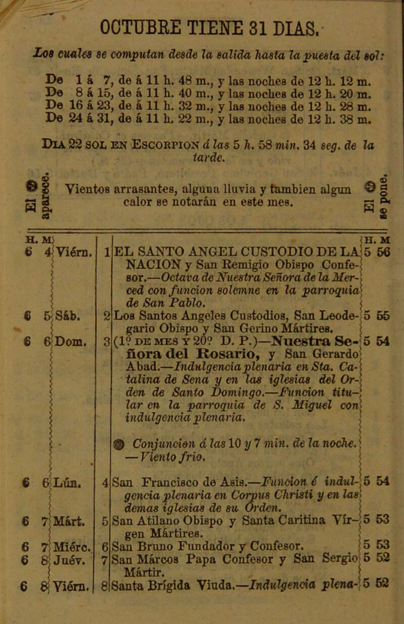 OOTÜBEE TIENE 31 DIAS. Xo8 c««?€S se computan desde Ja salida hasta Ja puesta del soJ: De 1 á 7, de á 11 h. 48 m., y las noches de 12 h. 12 m. De 8 á 15, de á 11 h. 40 m., y las noches de 12 h. 20 m. De 16 á 23, de á 11 h. 32 m., y las noches de 12 h. 28 m. De 24 á 31, de á 11 h. 22 m,, y las noches de 12 h. 38 m. Día 22 sol en Escorpión á Jas 5 A. 58 min. 34 seg. de Ja tarde. ® § Vientos arrasantes, alguna lluvia y también algún © g g ^ calor se notarán en este mes. g ^ cO S H. 6 4|Viém. € &Sáb. Dom. § &Lún. 6 7¡Márt. 6 7 Miérc. 6 8ÍJuév. 1 2 3 4 5 6 7 jH. M EL SANTO ANGEL CUSTODIO DE LA^5 56 NACION y San Remigio Obispo Confe- sor.—Octava de Nuestra Señora de la Mer-\ ced confundan solemne en Ja parroquia] de San FábJo. J Los Santos Angeles Custodios, San Leode-,5 55 gario Obispo y San Gerino Mártires. i (19 DE MES Y 209 D. P.)—Nuestra Se-;5 64 ñora del Rosario, y San Gerardo! Abad.—Indulgenciapíenaria enSta. Ca-I talina de Sena y en las iglesias del Or-I den de Santo Domingo.—Función titu-} lar en la parroquia de S. Miguel con\ indulgencia píenaria. ; ® Conjunción á las 10 i/ 7 min. de Ja noche. | —Viento frió. | San Francisco de Asis.—Fundón é indul-Í5 54 yenda píenaria en Conus Christi y en ía«| demas iglesias de su Orden. | San Atilano Obispo y Santa Caritina Yír-j5 53 gen Mártires. ; San Bruno Fundador y Confesor. 15 53 San Marcos Papa Confesor y San SergiojS 52 Mártir. J