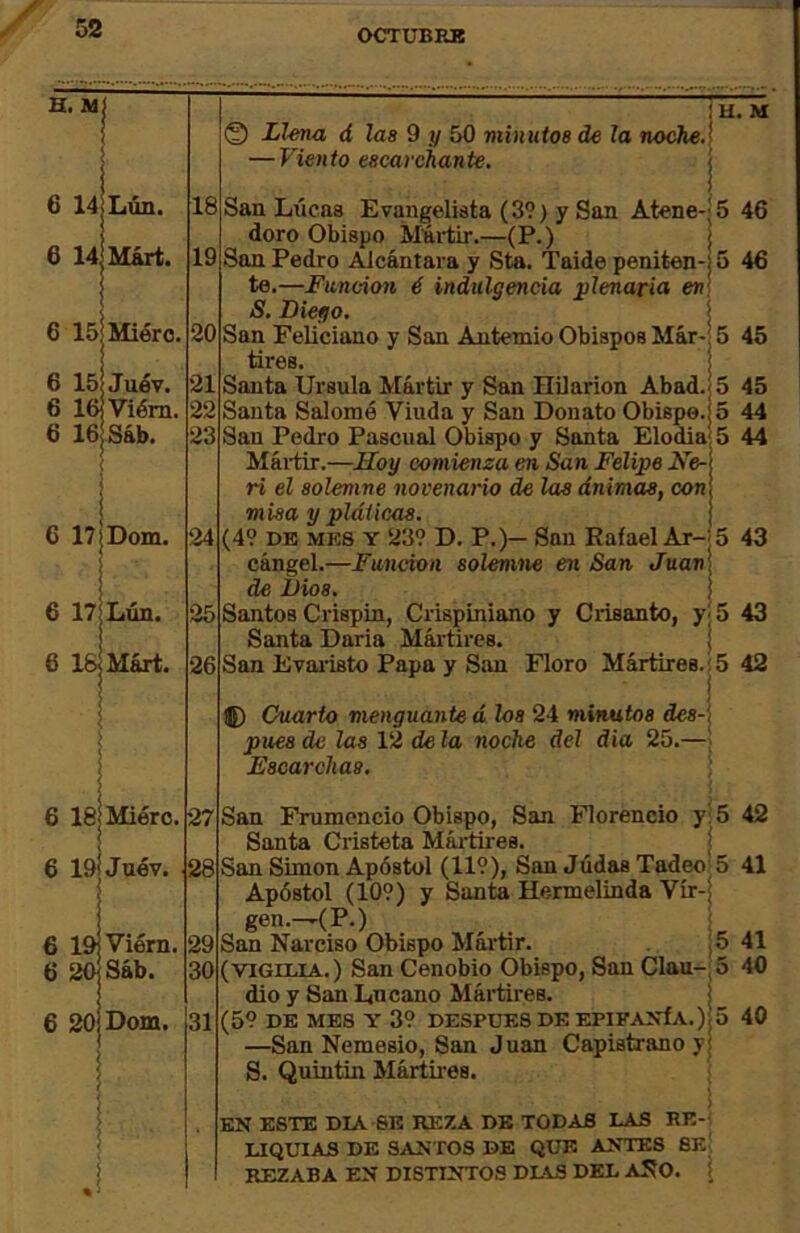 H. M 6 14 Lún. 18 6 14 Márt. 19 6 15|Miérc. 20 6 15 Juév. 21 6 m Viém. 22 6 16 Sáb. 23 6 17|Dom. 24 6 17 Lún. 25 6 18 Márt. 26 6 18 Miéro. 6 19iJuév. 6 19|Viém. 6 SOlSáb. 6 20!Dom. jH. M © Llena á las 9 y 50 minutos de la noche.j — Viento escarchante. | San Li'icas Evangelista (39) y San Atene-;5 46 doro Obispo Mii-tir.—(P.) j Son Pedro Alcántara y Ste. Taide peniten-j 5 46 te.—Fundón é indulgencia plenaria ew; S. Diego. | San Feliciano y San Autemio Obispos Már-; 5 45 tires. Santa Ursula Mártir y San Hilarión Abad.; 5 45 Santa Salomé Viuda y San Donato Obispe, j 5 44 San Pedro Pascual Obispo y Santa Elodia;5 44 Mártir.—Hoy comienza en San Felipe A^e-j ri el solemne novenario de las ánimas, con misa y pláticas. j (49 DE MES Y 239 D. P.)— San Rafael Ar-:5 43 cángel.—Función solóme en San Juan! de Dios. I Santos Crispin, Crispiniano y Crisanto, y 5 43 Santa Daria Mártires. j San Evai'isto Papa y San Floro Mártires.!5 42 Cuarto menguante á los 24 mínufos des-{ pues de las 12 de la noche del dia 25.—¡ Escarchas. ; San Frumcncio Obispo, San Florencio y-5 42 Santa Cristeta Mái-tires. | San Simón Apóstol (119), San Júdas Tadeo 5 41 Apóstol (109) y Santa Hermelinda Vir- gen.—r(P.) ^ I San Narciso Obispo Mártir. ¡5 41 (VIGILIA.) San Cenobio Obispo, San Clau- 5 40 dio y San Encano Mártires. (59 DE MES Y 39 DESPUES DE EPlFAXfA.) 5 40 —San Nemesio, San Juan Capistrano y S. Quintín Mártii-es. ; EN ESTE DIA SE REZA DE TODAS LAS EE-‘ LIQUIAS DE SANTOS DE QUE ANTES Se! REZABA EN DISTINTOS DLVS DEL ANO. (
