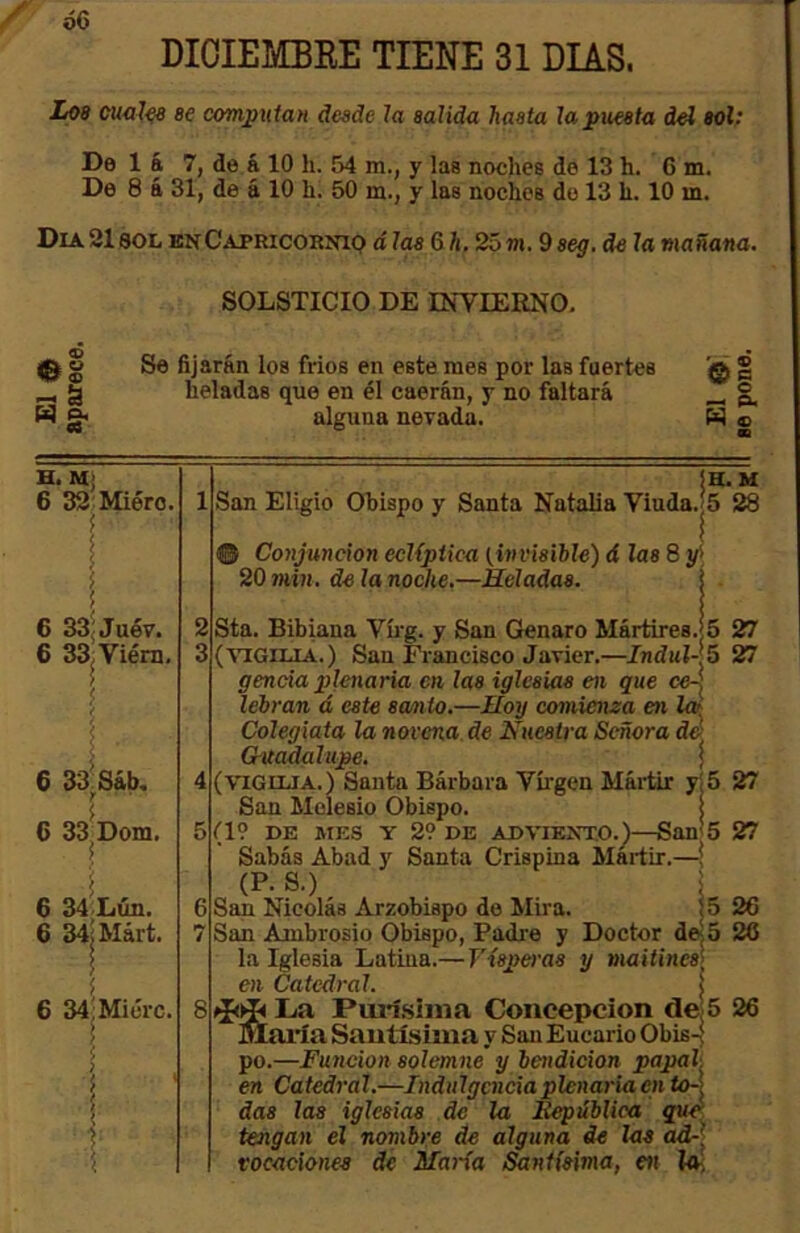 / Ó6 DIOIEMBEE TIENE 31 DIAS. Lo8 cual^i 8€ computan desde la salida hasta la puesta del sol: De 1 á 7, de á 10 h. 54 m., y las noches de 13 h. G m. De 8 á 31, de á 10 h. 50 m., y las noches do 13 h. 10 m. Dia.2180LenCapricorniq días 6h,25m. 9seg. de la mañana. SOLSTICIO DE INVIERNO, Hg. Se fijarán los fríos en este raes por las fuertes heladas que en él caerán, y no faltará alguna neTadu. es o W o H. Mj 6 33 Miéro, 6 33;Juév. 6 33,Vie'm, 6 3aSáb, 6 33|Dom, 6 34'Lún. 6 34jMárt. i 6 34:Micrc, !h. m San Eligió Ohispo y Santa Natalia Viuda.jS 28 ® Co))juneion eclíptica (invisible) á las 8 y[> 20 min, de la noche.—Heladas. i Sta. Bibiana Víi-g. y San Genaro Mártires. 5 27 (■^^GILIA.) San Francisco Javier,—Indul-'5 27 genda plenaria en las iglesias en que ceA lébran á este santo.—Ho]¡ comienza en Colegiata la novena de Nuestra Señora d¿ Gvadalupe. ¡ (vigilia.) Santa Bárbara Virgen Mái-tir y¡5 27 San Meíesio Obispo. (19 DE MES Y 29 DE ADVIENTO.^—San 5 27 Sabás Abad y Santa Crispina Mártir.—; (P. S.) San Nicolás Arzobispo de Mira. Í5 26 San Ambrosio Obispo, Padre y Doctor deí5 26 la Iglesia Latina.— Vísperas y maitines en Catedral. Piu*í.siina Concepción d®5 26 Mai*ía Santísima y San Eucario Obis- po.—Función solemne y bendición papal en Catedral.—Indulgcnda plenaria en toA das las iglesias de la Éepública que tengan el nombre de alguna de las ad-' vocaciones de Mai-ía lentísima, en la-,