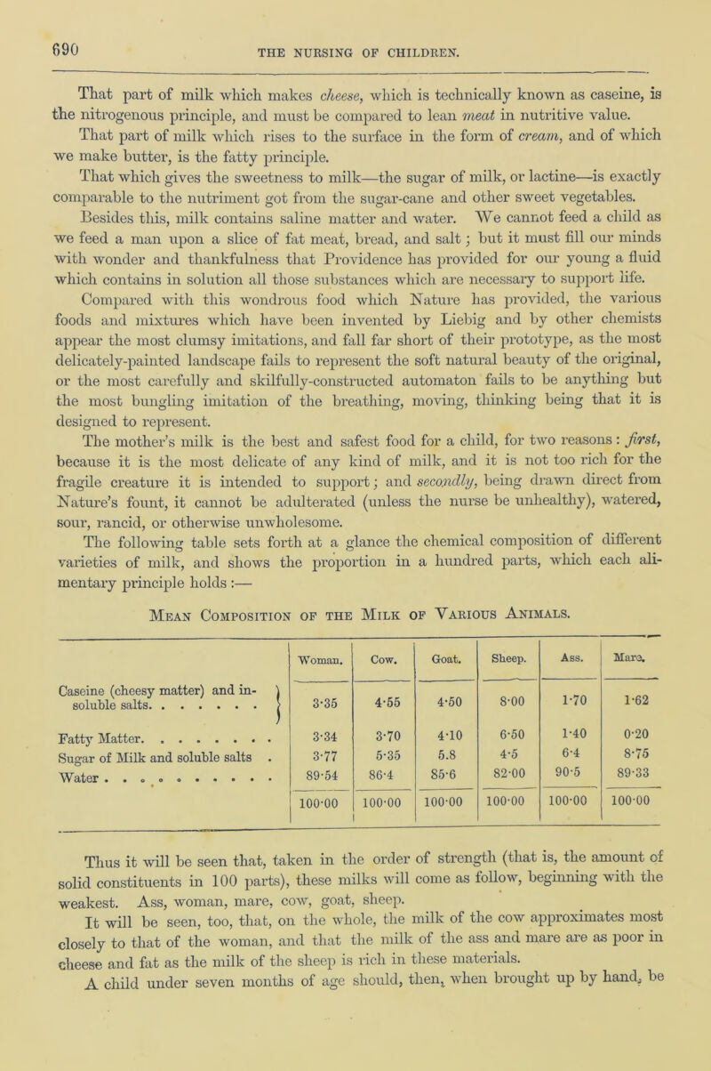 That part of milk which makes cheese, which is technically known as caseine, is the nitrogenous principle, and must be compared to lean meat in nutritive value. That part of milk which rises to the surface in the form of cream, and of which we make butter, is the fatty principle. That which gives the sweetness to milk—the sugar of milk, or lactine—is exactly comparable to the nutriment got from the sugar-cane and other sweet vegetables. Besides this, milk contains saline matter and water. We cannot feed a child as we feed a man upon a slice of fat meat, bread, and salt; but it must fill our minds with wonder and thankfulness that Providence has provided for our young a fluid which contains in solution all those substances which are necessary to support life. Compared with this wondrous food which Nature has provided, the various foods and mixtures which have been invented by Liebig and by other chemists appear the most clumsy imitations, and fall far short of their prototype, as the most delicately-painted landscape fails to represent the soft natural beauty of the original, or the most carefully and skilfully-constructed automaton fails to be anything but the most bungling imitation of the breathing, moving, thinking being that it is designed to represent. The mother’s milk is the best and safest food for a child, for two reasons: first, because it is the most delicate of any kind of milk, and it is not too rich for the fragile creature it is intended to support; and secondly, being drawn direct from Nature’s fount, it cannot be adulterated (unless the nurse be unhealthy), watered, sour, rancid, or otherwise unwholesome. The following table sets forth at a glance the chemical composition of different varieties of milk, and shows the proportion in a hundred parts, which each ali- mentary principle holds :— Mean Composition of the Milk of Various Animals. Woman. Cow. Goat. Slieep. Ass. Mare. Caseine (cheesy matter) and in- \ soluble salts > 3-35 4-55 4-50 8-00 1-70 1-62 / Fatty Matter 3-34 3-70 4-10 6-50 1-40 0-20 Sugar of Milk and soluble salts . 3-77 5-35 5.8 4-5 6-4 8-75 Water . . » <> 89-54 86-4 85-6 82-00 90-5 89-33 100-00 100-00 100-00 100-00 100-00 100-00 Thus it will be seen that, taken in the order of strength (that is, the amount of solid constituents in 100 parts), these milks will come as follow, beginning with the weakest. Ass, woman, mare, cow, goat, sheep. It will be seen, too, that, on the whole, the milk of the cow approximates most closely to that of the woman, and that the milk of the ass and mare are as poor in cheese and fat as the milk of the sheep is rich in these materials. A child under seven months of age should, then,, when brought up by hand, be