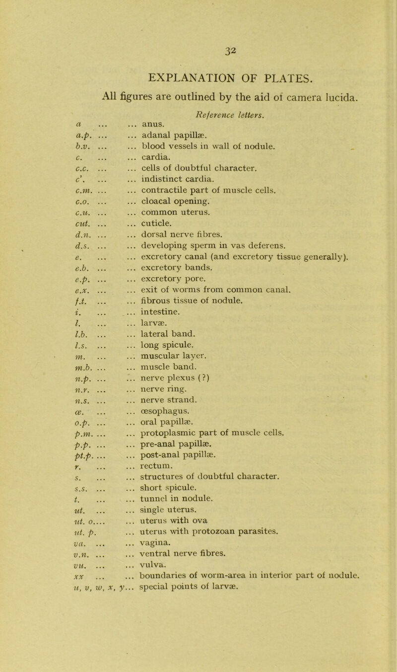 EXPLANATION OF PLATES. All figures are outlined by the aid of camera lucida. a ci .p. ... •. b. v. ... c. c.c. ... > c . c.m. ... c.o. ... c. u. ... cut. ... d. n. ... d. s. ... e. e.b. ... e.p. ... e. x. ... f. t. i. I l.b l. s. m. m. b. ... n. p. ... n.v. ... n. s. ... ce. o. p. ... p. m. ... P-P Pt-P r. s. s.s. ... t ut. ut. 0 ut. p. va. v.n. ... vu. xx u, v, w, x, y... Reference letters. anus. adanal papillae. blood vessels in wall of nodule, cardia. cells of doubtful character. indistinct cardia. contractile part of muscle cells. cloacal opening. common uterus. cuticle. dorsal nerve fibres. developing sperm in vas deferens. excretory canal (and excretory tissue generally). excretory bands. excretory pore. exit of worms from common canal, fibrous tissue of nodule, intestine, larvae. lateral band, long spicule, muscular layer, muscle band, nerve plexus (?) nerve ring, nerve strand, oesophagus, oral papillae. protoplasmic part of muscle cells, pre-anal papillae, post-anal papillae, rectum. structures of doubtful character. short spicule. tunnel in nodule. single uterus. uterus with ova uterus with protozoan parasites, vagina. ventral nerve fibres, vulva. boundaries of worm-area in interior part of nodule, special points of larvae.