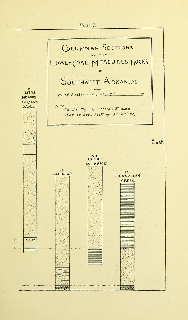 VI. LITTLE M1S50URL 5SJ7VT.SECI. 25.ZS,35-. Columnar Sections OF THEl L0WER('0AL [V|EASURES f\0CKS OF Southwest Arkansas. VcrTuciL S oa.le,; Note. Xo 'to/i. of- ittVion. T cocCcL 13-ao To 3.000 feet of so-nUstont. VIII. CADDO; 55.2IW,SEC27. :addogap. IX. BOSS ALLEN CREEK. East