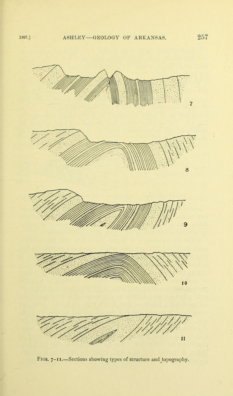 Figs. 7-1 i.—Sections showing types of structure and topography.