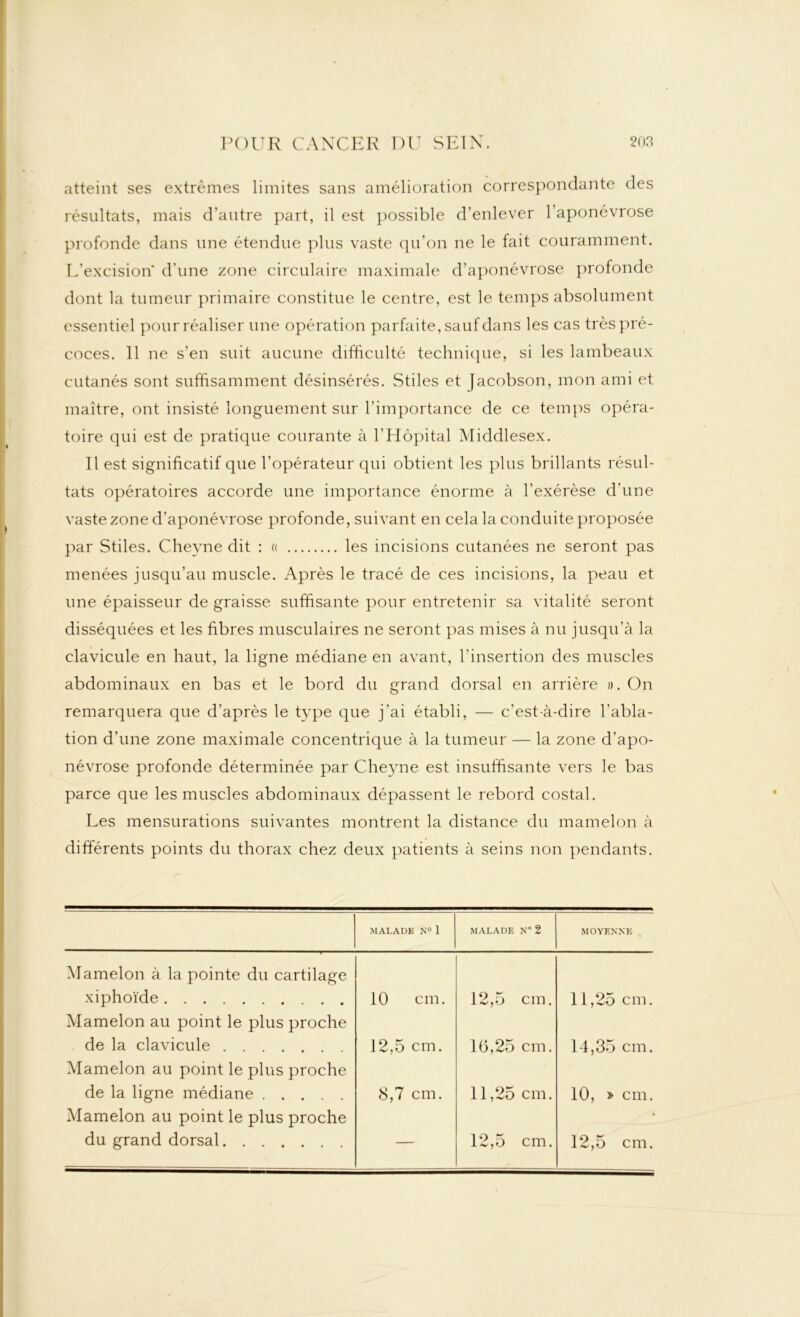 atteint ses extrêmes limites sans amélioration correspondante des résultats, mais d’autre part, il est possible d’enlever l’aponévrose profonde dans une étendue plus vaste qu’on ne le fait couramment. L’excision d’une zone circulaire maximale d’aponévrose profonde dont la tumeur primaire constitue le centre, est le temps absolument essentiel pour réaliser une opération parfaite, sauf dans les cas très pré- coces. 11 ne s’en suit aucune difficulté technique, si les lambeaux cutanés sont suffisamment désinsérés. Stiles et Jacobson, mon ami et maître, ont insisté longuement sur l’importance de ce temps opéra- toire qui est de pratique courante à l’Hôpital Middlesex. Il est significatif que l’opérateur qui obtient les plus brillants résul- tats opératoires accorde une importance énorme à l’exérèse d’une vaste zone d'aponévrose profonde, suivant en cela la conduite proposée par Stiles. Cheyne dit : « les incisions cutanées ne seront pas menées jusqu’au muscle. Après le tracé de ces incisions, la peau et une épaisseur de graisse suffisante pour entretenir sa vitalité seront disséquées et les fibres musculaires ne seront pas mises à nu jusqu’à la clavicule en haut, la ligne médiane en avant, l’insertion des muscles abdominaux en bas et le bord du grand dorsal en arrière ». On remarquera que d’après le type que j'ai établi, — c’est-à-dire l’abla- tion d’une zone maximale concentrique à la tumeur — la zone d'apo- névrose profonde déterminée par Cheyne est insuffisante vers le bas parce que les muscles abdominaux dépassent le rebord costal. Les mensurations suivantes montrent la distance du mamelon à différents points du thorax chez deux patients à seins non pendants. MALADE N° 1 MALADE N* 2 MOYENNE Mamelon à la pointe du cartilage xiphoïde 10 cm. 12,5 cm. 11,25 cm. Mamelon au point le plus proche de la clavicule 12,5 cm. 16,25 cm. 14,35 cm. Mamelon au point le plus proche de la ligne médiane 8,7 cm. 11,25 cm. 10, » cm. Mamelon au point le plus proche du grand dorsal — 12,5 cm. 12,5 cm.