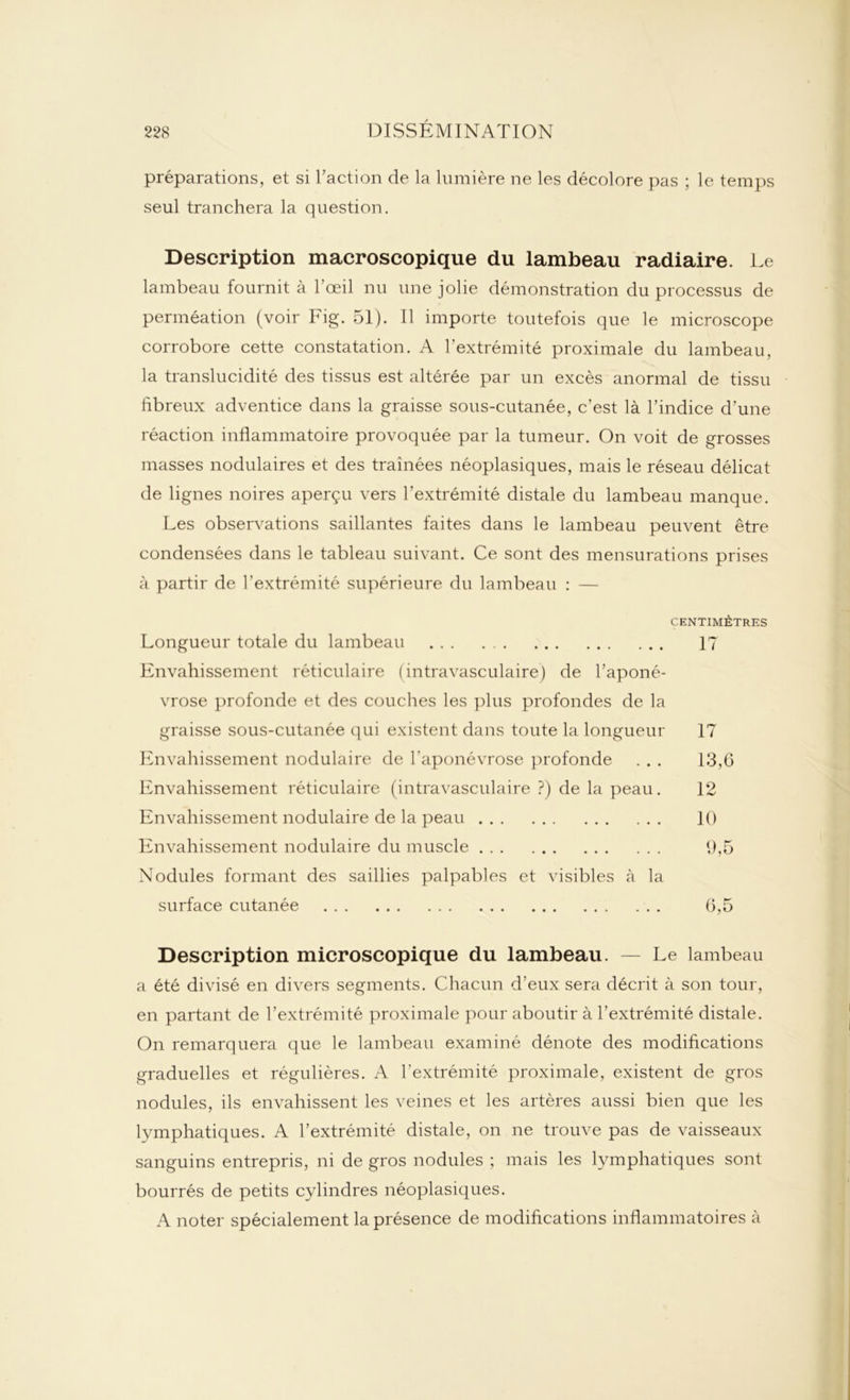 préparations, et si Faction de la lumière ne les décolore pas ; le temps seul tranchera la question. Description macroscopique du lambeau radiaire. Le lambeau fournit à l’œil nu une jolie démonstration du processus de perméation (voir Fig. 51). 11 importe toutefois que le microscope corrobore cette constatation. A l’extrémité proximale du lambeau, la translucidité des tissus est altérée par un excès anormal de tissu fibreux adventice dans la graisse sous-cutanée, c’est là l’indice d’une réaction inflammatoire provoquée par la tumeur. On voit de grosses masses nodulaires et des traînées néoplasiques, mais le réseau délicat de lignes noires aperçu vers l'extrémité distale du lambeau manque. Les observations saillantes faites dans le lambeau peuvent être condensées dans le tableau suivant. Ce sont des mensurations prises à partir de l’extrémité supérieure du lambeau : — CENTIMÈTRES Longueur totale du lambeau 17 Envahissement réticulaire (intravasculaire) de l’aponé- vrose profonde et des couches les plus profondes de la graisse sous-cutanée qui existent dans toute la longueur 17 Envahissement nodulaire de l’aponévrose profonde . . . 13,6 Envahissement réticulaire (intravasculaire ?) de la peau. 12 Envahissement nodulaire de la peau 10 Envahissement nodulaire du muscle 9,5 Nodules formant des saillies palpables et visibles à la surface cutanée 6,5 Description microscopique du lambeau. — Le lambeau a été divisé en divers segments. Chacun d’eux sera décrit à son tour, en partant de l’extrémité proximale pour aboutir à l’extrémité distale. On remarquera que le lambeau examiné dénote des modifications graduelles et régulières. A l’extrémité proximale, existent de gros nodules, ils envahissent les veines et les artères aussi bien que les lymphatiques. A l’extrémité distale, on ne trouve pas de vaisseaux sanguins entrepris, ni de gros nodules ; mais les lymphatiques sont bourrés de petits cylindres néoplasiques. A noter spécialement la présence de modifications inflammatoires à