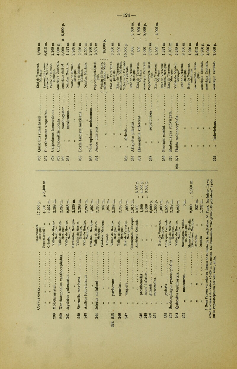 124- GO O C H IO O O CO 05 Ci Ci 05 05 CO 05 CO ^ o co 05 05 CO CO CO 05 05 05 05 05 05 O O O O O O O O O O ÍO a à à a a a a a a a à á a a a O o Î> CO O o 05 CO O o 05 05 î>* -r}T tH 05 05 05 S .O cô © * ï3 3 : si o' M • x . x • x m © © O © O © Sg.£§ëg.S •ë'H 5 Ñ o sg ô Í ^ fi 05 05 05 00 05 05 .H -g & «J &- ©©©©M <© © £< 2 3 g 3 *2 g o ’r.o1 '5 o< S s & 2 ^ © ^ © cô 73 © ri S ®2 $2 o ©g -o 'rf _ îo o ° S ° O o o T-toSS°o o O o O 05 lo o lO O P > ï-t o o „ ^ «3 o o a