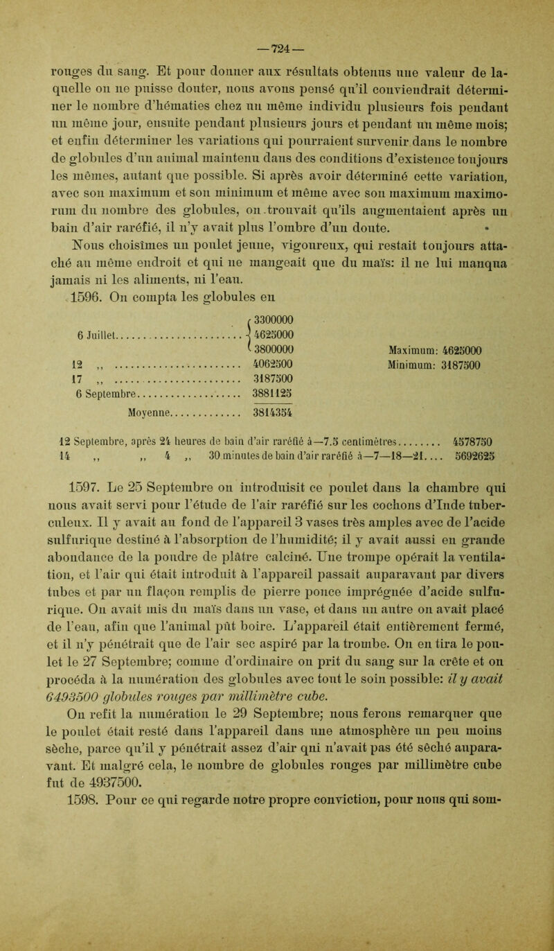 rouges du sang. Et pour donner aux résultats obtenus une valeur de la- quelle on 11e puisse douter, nous avons pensé qu’il conviendrait détermi- ner le nombre d’hématies chez un même individu plusieurs fois pendant un même jour, ensuite pendant plusieurs jours et pendant un même mois; et enfin déterminer les variations qui pourraient survenir dans le nombre de globules d’un animal maintenu dans des conditions d’existence toujours les mêmes, autant que possible. Si après avoir déterminé cette variation, avec son maximum et son minimum et même avec son maximum niaximo- rum du nombre des globules, on.trouvait qu’ils augmentaient après un bain d’air raréfié, il 11’y arait plus l’ombre d’un doute. Nous choisîmes un poulet jeune, vigoureux, qui restait toujours atta- ché au même endroit et qui 11e mangeait que du maïs: il 11e lui manqua jamais ni les aliments, ni l’eau. 1596. On compta les globules en r 3300000 6 Juillet -j 4625000 ^ 3800000 Maximum: 4625000 12 „ 4062500 Minimum: 3187500 17 ,, 3187500 6 Septembre 3881125 Moyenne 3814354 12 Septembre, après 24 heures de bain d’air raréfié à—7.5 centimètres 4578750 14 ,, ,, 4 ,, 30 minutes de bain d’air raréfié à—7—18—21 5692625 1597. Le 25 Septembre 011 introduisit ce poulet dans la chambre qui nous avait servi pour l’étude de l’air raréfié sur les cochons d’Inde tuber- culeux. Il y avait au fond de l’appareil 3 vases très amples avec de l’acide sulfurique destiné à l’absorption de l’humidité; il y avait aussi en grande abondance de la poudre de plâtre calciné. Une trompe opérait la ventila- tion, et l’air qui était introduit à l’appareil passait auparavant par divers tubes et par un flaçon remplis de pierre ponce imprégnée d’acide sulfu- rique. On avait mis du maïs dans un vase, et dans un autre on avait placé de l’eau, afin que l’animal put boire. L’appareil était entièrement fermé, et il n’y pénétrait que de l’air sec aspiré par la trombe. On en tira le pou- let le 27 Septembre; comme d’ordinaire on prit du sang sur la crête et on procéda â la numération des globnles avec tout le soin possible: il y avait 6493500 globules rouges par millimètre cube. On refit la numération le 29 Septembre; nous ferons remarquer que le poulet était resté dans l’appareil dans une atmosphère un peu moins sèche, parce qu’il y pénétrait assez d’air qui n’avait pas été séché aupara- vant. Et malgré cela, le nombre de globules ronges par millimètre cube fut de 4937500. 1598. Pour ce qui regarde notre propre conviction, pour nous qui som-