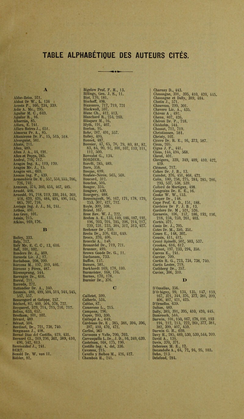 TABLE ALPHABETIQUE DES AUTEURS CITES t A Abbe-Zeiss. 521. Abbot Dr W., L. 134 Acosta P., 1G6, 234, 339. Aille A. Mc., 295. Aguilar M. C , 649. Aguilar R., 16. Albarràn, 85. Alfaro, E. 241. Alfaro BatresJ., 651. Almaraz Pr. A., 85. Altamirano Dr. F., 15, 515, 518. Alvergniat, 581. Alzate, 211. Allen, 489. Allen J. A., 44, 191. Allen et Pepys, 285. Andral, 716, 717. Aragon Ing. A., 119, 120. Aragon Mr. J., 15. Aragón vét., 669. Arenas lng. P., 439. Armendàriz Dr. E , 552, 554,555,706, 726, 742. Armieux, 374, 380, 454, 467, 485. Arnold, 488. Arnould, 94, 218, 219, 330, 344, 369, 418, 420, 426, 484, 494, 496, 545, ' 665, 707, 734. Arriaga ing. J. J., 16, 241. Arthus, 491. AsaGrav, 101. Asiain, 215. Atkins, 169, 176. B Dailey, 333. Bain, 717. llaly Mr. E. C. G , 13, 616. Bail, 101, 102. Bandera Dr. J., 469. Baranda Lie. J., 17. Barbabosa, 208, 209. Barcena M., 197, 310, 486. Barcena y Pérez, 487. Biirensprung, 544. Barragan Dr., 618. Barrai, 711. Barreda, 272. lîattandier Dr. A., 340. Beaunis, 480, 499,504, 514, 544,545, 547, 557. Beauregard et Galippe, 257. Béclard, 82, 460, 504, 578, 722. Becquerel, 529, 714, 715, 716, 717. Belina, 633, 657. Bentham, 101, 102. Bérard, 489 Béraut, 504. Berdinel, Dr., 721, 738, 740. Bergmann J., 498. Bernai Díaz del Castillo, 429, 431. Bernard CL, 269,296, 362, 389, 410, 490, 542, 613. Berriozábal J., 241. BERT. Bezold Dr. W. von 11. Bidder, 82. Bigelow Prof. F. H., 13. Billings, Gen. J. S., 11. Biot, 170, 181. BischoiT, 498. Bizzozero, 717, 719, 721 Blackwall, 597. Blanc Ch., 412, 413. Blanchard R., 254, 260. Blásquez M., 16. Blyth, 191, 407. Boehin, 95. Bohr, 287, 491, 557. Bolley, 494. Bonnet, 487. Bonnier, 47, 65, 78, 79, 80, 81, 82, 83, 84, 90, 92, 101, 107, 110, III, 112,500. ’ Bonvalot G., 134. I BORDIER. | Borelli, 285, 489. | Born, 358. j Bosque, 699. j Boubée-Nérée, 565, 568. j Boucard, 312. i Bouchut, 504. Bouger, 334. j Bouguer, 430. I Bourgery, 488. Boussingault, 96, 167, 171, 178, 179, 253, 307, 427, 712. Boyle, 309, 598. Brand, 167. Bree Rev. W. J., 222. Brehm A. E., 133, 149, 186, 187, 192, 196, 203, 204, 205, 206, 214, 217, 220, 231, 233, 304, 312, 313, 427. Brehmer Dr , 259. Breña Dr., 326, 631, 649. Broca, 370, 406. Brocchi A., I i0. Brouardel Dr., 719, 721. Brunner, 499. Brown Goode Dr. G., 11. Buchanam, 733. Buflbn, 157. Bunsen, 581. Burkbardt 169, 178, 180. Burmeister, 168, 176. Burnes, 170, 178. Burnier Dr., 376. C Cailletet, 599. Calberla, 534. Caldas, 87. Camerano L., 215. Campana, 296. Capus, 203, 330. Carbajal A., 649. Cardenas Dr. E , 385, 388, 394, 396, 397, 410, 470, 472. Carlini, 565 Gamona y Valle, 700, 703. Carrasquilla L. Dr., J. D., 16, 349, 639. Castelnau, 168, 175, 190. Castillo ing. A. del, 336. Cavanna, 215. Cavello y Balboa M., 426, 427. Chambón H., 241. Charnay D., 443. Chassagne, 391, 395, 410, 420, 445. Chassagne et Dallv, 389, 484. Chatin J., 571. ' Chauveau, 299, 301. Chavero Lie. A., 435. Chàvez A , 492. Chenu, 407, 426. Chéron Dr. P., 718. Chisholm, 544. Chossat, 712, 719. Christiansen, 581. Christy, 102. Cicero Dr. R. E., 16, 373, 587. Cieza, 205. Cigna J. F., 441. Claus, 144, 494, 568. Clavel, 401. Clavigero, 339, 349, 409, 410, 422, 429. Clément, 717. Cohen Dr. J. B., 13. Coindet, 376, 451, 468, 472. Colin, 180, 258, 275, 284, 285, 286, 293, 537, 538, 539. Collard de Martigny, 498. Congrains Dr. E. E., 16. Cooke W. W., 153. Cooper Dr., 148. Cope Prof. E. D., 151, 188. Cordeiro Dr F. J. B., 13. Cordero Dr. M , 521, 526. Cornevin, 106, 157, 186, 193, 196, 218, 234, 259, 261, 403. Cortés, 372. Cosío Dr. J., 705. Cotes Dr. M., 350. 351. Coues E., 148, 302. Cousin, 411, 412. Crocé Spinelli, 502, 503, 537. Crookes, 616, 617. Cuénot, 197, 233, 294, 358. Cuevas E., 241. Currier, 709. Curtin R. G., 723, 734, 738, 740. Gurtis Lester, 719. Culhberg Dr., 357. Cuvier, 306, 310. I) D’Omalius, 356. D O:bigny, 99, 134, 135, 147, 159, 167, 321, 344, 376, 377, 381, 399, 406, 407, 421, 425. D’Ornellas, 639. Dalton, 489. Daily, 389, 391, 395, 410, 420, 445. Damrosch, 544. Darwin, 101, 150, 167, 178,191, 193 194, 212, 213, 222, 261, 377, 381, 382, 399, 407, 459. Darwin G. H., 620. Davy H., 285. 489, 530, 539,544, 709. David A., 134. Davis, 370, 371. Deberaux M. E., 12. Decandolle A., 64, 72, 94, 95, 103. ! Dehn, 213. 1 Delafond, 284.