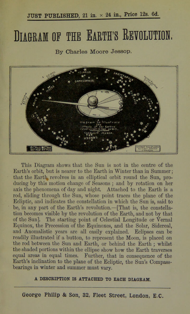 Diagram of the Earth’s Revolution. By Charles Moore Jessop. IGCORGC PHILIP *SOn 3 J IUIT STB rcr This Diagram shows that the Sun is not in the centre of the Earth’s orbit, but is nearer to the Earth in Winter than in Summer; that the Eartl^ revolves in an elliptical orbit round the Sun, pro- ducing by this motion change of Seasons ; and by rotation on her axis the phenomena of day and night. Attached to the Earth is a rod, sliding through the Sun, whose point traces the plane of the Ecliptic, and indicates the constellation in which the Sun is, said to be, in any part of the Earth’s revolution.—[That is, the constella- tion becomes visible by the revolution of the Earth, and not by that of the Sun]. The starting point of Celestial Longitude or Vernal Equinox, the Precession of the Equinoxes, and the Solar, Sidereal, and Anomalistic years arc all easily explained. Eclipses can be readily illustrated if a button, to represent the Moon, is placed on the rod between the Sun and Earth, or behind the Earth ; whilst the shaded portions within the ellipse show how the Earth traverses equal areas in equal times. Further, that in consequence of the Earth’s inclination to the plane of the Ecliptic, the Sun’s Compass- bearings in winter and summer must vary. A DESCRIPTION IS ATTACHED TO EACH DIAGRAM. George Philip & Son, 32, Fleet Street, London, E.C.