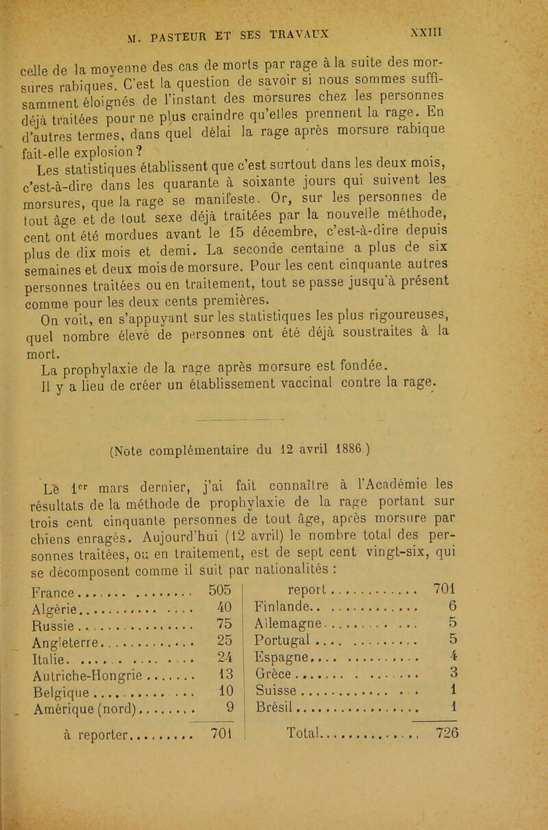 celle cle la moyerme des cas de morts par rage a la suite des mor- sures rabiques C’est la question de savoir si nous sommes suffi- samrnent feloignes de I’inslant des morsures chez les personnes d6ia traitees pour ne plus craindre qu’elles prennent la rage , hn d’autres lertnes, dans quel delai la rage apres morsure rabique fait-elle explosion ? ■ Les statistiques etablissent que c’est surtout dans les deux mois, c’est-a-dire dans les quarante a soixante jours qui suivent les morsures, que la rage se manifeste. Or, sur les personnes de tout ao-e et de lout sexe deja traitees par la nouvelle metbode, cent ont ete mordues avant le 15 decembre, c’est-a-dire depuis plus de dix mois et demi. La seconde centaine a plus de six Lmaineset deux mois de morsure. Pour les cent cinquante autres personnes traitees ou en trailement, tout se passe jusqu a present comme pour les deux cents premieres. On voit, en s’appuyant sur les statistiques les plus rigoureuses, quel nombre eleve de personnes ont ete deja souslraites a la mort. La propbylaxie de la rage apres morsure est fondee. ]1 y a lieu de creer un elablissement vaccinal centre la rage. (Note compl6mentaire du 12 avril 1886 ) Le 1 mars dernier, j’ai fait connailre a I’Academie les resullats de la methode de propbylaxie de la rage porlant sur Irois cent cinquante personnes de tout age, apres morsure par chiens enrages, Aujourd'bui (12 avril) le nombre total des per- sonnes traitees, ou en traitenient, est de sept cent vingt-six, qui se decomposent comme il suit par nationalites : France ... 505 40 report Finlande 701 6 Russie ... 75 Allemagne . ... 5 . . 25 Portugal 5 24 Espagne 4 13 Grece 3 10 Suisse . . . 1 Amerique (nord) 9 Bresil 1 a reporter .. 701 Total