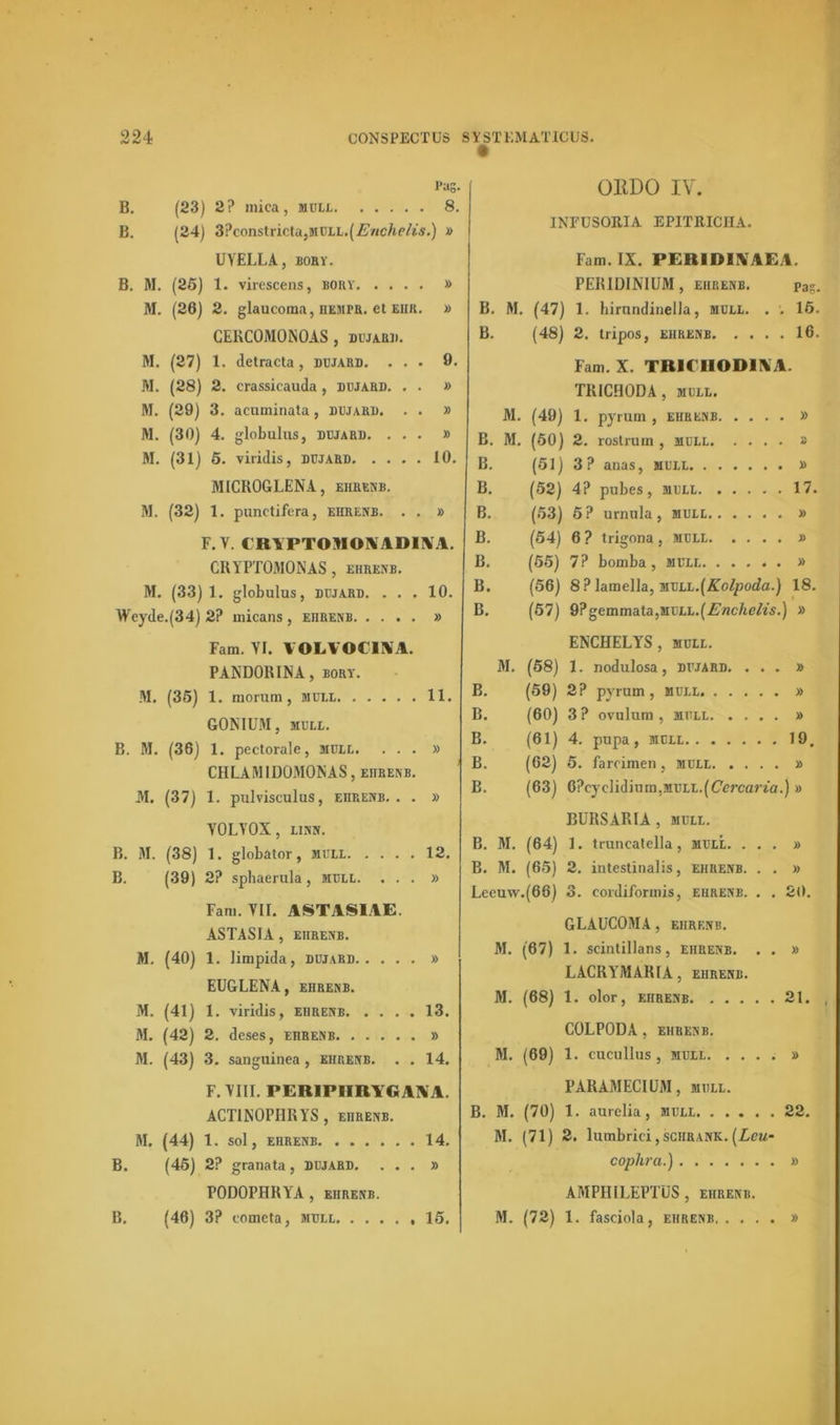 Pag. B. (23) 2? mica, muil 8. B. (24) 3?constricta,MCLL.(Z?McAc/ï'S.) » UYELLA, bory. B. M. (25) 1. virescens, bouv » M. (26) 2. glaucoma, hempr. et ehr. » CERC0310N0AS , dejard. M. (27) 1. detracta, dejard. ... 9. M. (28) 2. crassicauda, dejard. . . » M. (29) 3. acuminata, dejard. . . » M. (30) 4. globulns, dejard. ... » M. (31) 5. viridis, dejard 10. MICBOGLENA, ehrenb. M. (32) 1. punctifera, EHRENB. . . » F. V. CRYPTOJIONADIYA. CRYPTOMONAS , ehrekb. M. (33) 1. globulus, DEJARD. . . . 10. Weyde.(34) 2? micans , ehrekb » Fam. YI. YOLVOC11VA. PANDORINA, bory. M. (35) 1. morum , meel 11. GONIUM, MELL. B. M. (36) 1. pectorale, meel. ...» CHLAMID03I0NAS, ehrekb. 31. (37) 1. pulvisculus, ehrekb. . . » Y0LY0X, LiKN. B. 31. (38) 1. globator, meel 12. B. (39) 2? sphaerula, mell. ...» Fam. Yir. ASTASIAE. ASTASIA , EHREKB. M. (40) 1. limpida, dejard » EUGLENA, EHREKB. 31. (41) 1. viridis, ehrekb 13. 31. (42) 2. deses, ehrekb » 31. (43) 3. sanguinea, ehrekb. . . 14. F.YIII. PERIPIIRYGAYA. ACT1N0PHR YS , ehrekb. 31. (44) 1. sol, ehrekb 14. B. (45) 2? granata, dejard. ...» P0D0PHRYA, ehrekb. B. (46) 3? cometa, meel 15. ORDO IV. INFUSOItIA EPITUICHA. Fam. IX. PERIDINAEA. PERIDINIUM , ehrekb. pas. B. 31. (47) 1. hirnndinella, mell. . . 15. B. (48) 2. tripos, ehrekb 16. Fam. X. TRICHODIAA. TRICHODA, meel. 31. (49) 1. pyrum, ehrekb » B. 31. (50) 2. rostrum , meel » B. (51) 3? auas, meel » B. (52) 4? pubes, meel 17. B. (53) 5? urnula , mell » B. (54) 6 ? trigona , meel » B. (55) 7? bomba , mell » B. (56) 8? lamella, MVLL.(Kolpoda.) 18. B. (57) 9?gemmata,MEEE.(£'wc/ie/w.) » ENCHELYS , meel. 31. (58) 1. nodulosa, dejard. ...» B. (59) 2? pyrum , meel » B. (60) 3 ? ovulum , meel » B. (61) 4. pupa , meel 19. B. (62) 5. farcimen , meel » B. (63) 6?cye]idium.MELE.(CVrearia.) » BURSARIA , meel. B. 31. (64) 1. truncatella, meel. ...» B. 31. (65) 2. intestinalis, ehrekb. . . » Leeuw.(66) 3. eordiformis, ehrekb. . . 20. GLAUC031A, ehrekb. 31. (67) 1. scintillans, ehrenb. . . » LACRY31ARIA, ehrenb. 31. (68) 1. olor, EnRENB 21. C0LP0DA , EHREKB. 31. (69) 1. cucullus , MEEL » PARAMECIÜ3I, MEEL. B. 31. (70) 1. aurelia, mell 22. 31. (71) 2. lumbrici, schrank. (Lcu* coplira.) » AMPHILEPTUS , ehrekb. 31. (72) 1. fasciola, ehrenb »