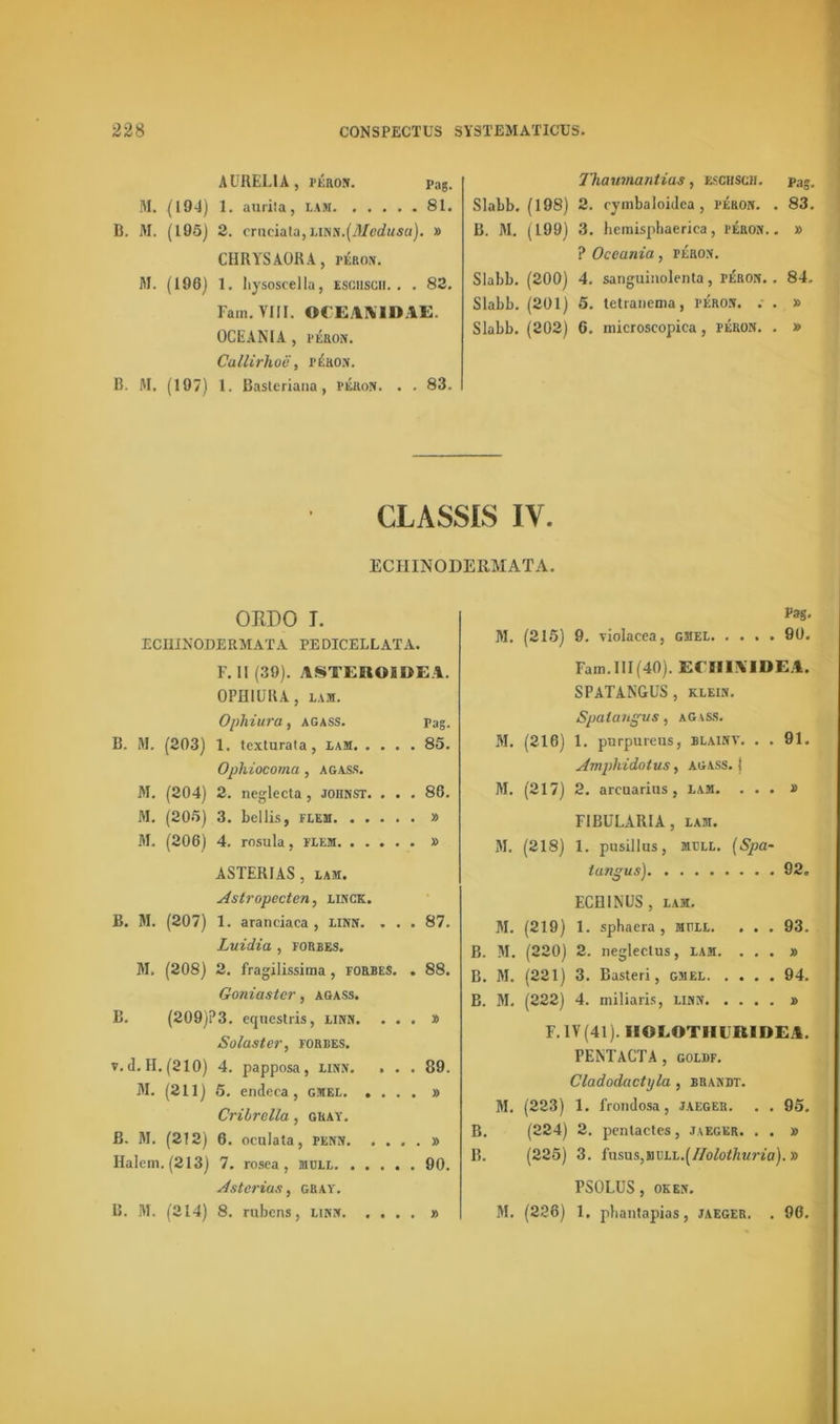 AURELIA, péron. Pag. M. (194) 1. aurila, lam 81. B. M. (195) 2. cniciata, him.(Medusa). » CIIRYSAORA, rÉBON. M. (196) 1. liysoscella, esgiisch. . . 83. Fam. VIII. ÖCEAMDYE OCEANIA , péron. Callirhoè', péron. R. M. (197) 1. Basteriana, péron. . . 83. Slabb. (198) B. M. (199) Slabb. (200) Slabb. (201) Slabb. (202) Thaumantias, esciiscii. pag. 2. rymbaloidea, péron. . 83. 3. hemisphaeriea , PÉRON.. » ? Oceania, péron. 4. sanguinolenta, péron. . 84. 5. tetranema, péron. .• . » 6. microscopiea, péron. . » CLASSIS IV. ECHINODERMATA. OEDO T. ECHINODERMATA PEDICELLATA. F. 11(39). ASTEROÏDE*. OPHIURA, lam. Ophiura, agass. pag. B. M. (203) 1. tcxturata, lam 85. Ophiocoma , agass. M. (204) 2. neglecta, joiinst. . . . 88. M. (205) 3. bellis, flem » M. (206) 4. rosula, flem » ASTERIAS , lam. Astropecten, linck. B. M. (207) 1. aranciaca , linn. . . . 87. Luidia , forbes. M. (208) 2. fragilissima, forbes. . 88. Goniastcr, agass. B. (209)?3. equestris, linm. ...» Solaster, forbes. v. d. H. (210) 4. papposa, linn. ... 89. M. (211) 5. endeca, gmel » Cribrella, gkay. B. M. (212) 6. oculata, penn » Halem. (213) 7. rosea , moll 90. Astcrias, gray. B. M. (214) 8. rubens, linn » Pas- M. (215) 9. violacea, gmel 90. Fam.111(40). EC9IIX1DEA. SPATANGUS , klein. Spaiangus, agass. 31. (216) 1. purpureus, blainv. . . 91. Amphidotus, agass. j M. (217) 2. arcuarins , lam. ...» F1BULARIA , lam. 31. (218) 1. pusillus, MBLL. (5/?a- tangus) 92. ECBINUS, lam. 31. (219) 1. sphaera , müll. . . . 93. B. 31. (220) 2. neglectus, lam. ...» B. 31. (221) 3. Basteri, gmel 94. B. 31. (222) 4. miliaris, linn » F. IV (41). flGEOTHimiDEA. PENTaCTA, goldf. Cladodactyla , brandt. 31. (223) 1. IVondosa, jaeger. . . 95. B. (224) 2. penlactes, jaeger. . . » B. (225) 3. fnSUS,MI)LL.(//o/O^M?,ifl). » PS0LUS , OKEN. 31. (226) 1. pbantapias, jaeger. . 96.