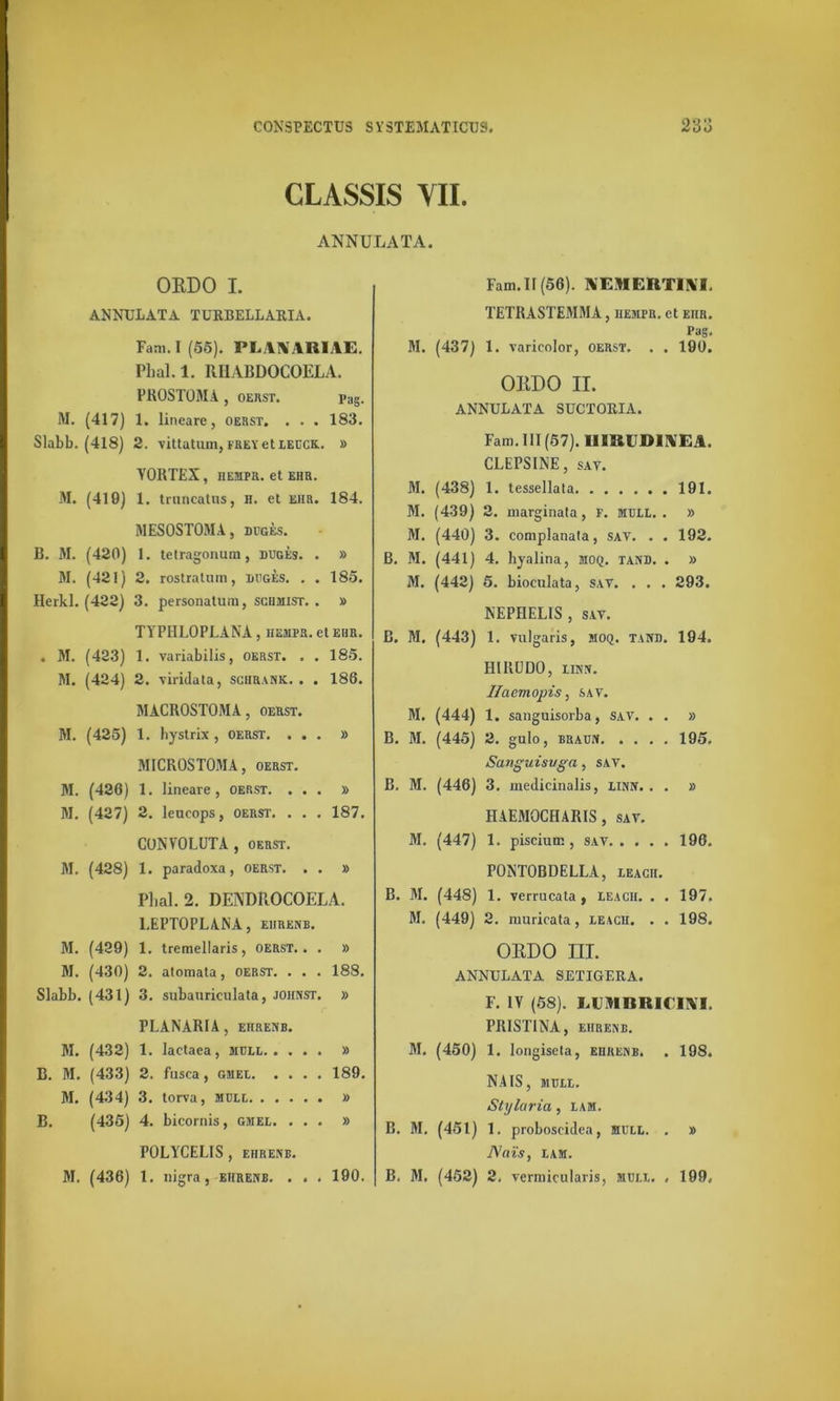 CLASSIS VIL ANNULATA. ORDO I. ANNULATA TURBELLARIA. Faai. I (55). PLANARIAE. PI)al. 1. RHABDOCOFXA. PROSTOMA, oerst. Pag. M. (417) 1. lineare, oerst. . . . 183. Slabb. (418) 2. vittatum, frevetleuck. » YORTEX, HEMPtt. et ehr. M. (410) 1. truncatus, H. et ehr. 184. MESOSTOMA, dügès. B. M. (420) I. tetragonum, dugès. . » M. (421) 2. rostratuni, dügès. . . 185. Herkl. (422) 3. personatum, schmist. . » TYPHLOPLANA, hempr. et ehr. . M. (423) 1. variabilis, oerst. . . 185. M. (424) 2. viridata, schrank. . . 186. MACROSTOMA, oerst. M. (425) 1. hystrix, oerst. ... » MICROSTOMA, oerst. M. (426) 1. lineare , oerst. ... » M. (427) 2. leucops, oerst. . . . 187. CONVOLUTA , oerst. M. (428) 1. paradoxa, oerst. . . » Plial. 2. DENDROCOELA. l.EPTOPLANA, EHRENB. M. (429) 1. tremellaris, oerst.. . » M. (430) 2. atomata, oerst. . . . 188. Slabb. (431) 3. subauriculata, johnst. » PLANARIA , EHRENB. M. (432) 1. lactaea, mull » B. M. (433) 2. fusca, gmel 189. M. (434) 3. torva, mdll » B. (435) 4. bicornis, gmel. ... » POLYCELIS , EHRENB. M. (436) 1. nigra, ehrenb. . . . 190. Fam. II (56). AEMERTIAI. TETRASTEMMA, hempr. et ehr. Pag. M. (437) 1. varicolor, oerst. . . 190. ORDO II. ANNULATA SUCTORIA. Fam. lil (57). IIIIU1DIAEA. CLEPSINE, sav. M. (438) 1. tessellata 191. M. (439) 2. marginata, F. MUIL.. » M. (440) 3. complanata, sav. . . 192. B. M. (441) 4. hyalina, moq. tand. . » M. (442) 5. bioeulata, sav. . . . 293. NEPIIELIS , sav. B. M. (443) 1. vulgaris, moq. tand. 194. Hl RU DO, LiNN. Ilacmopis, sav. M. (444) 1. sanguisorba, sav. . . » B. M. (445) 2. gulo, braun 195. Sanguisvga, sav. B. M. (446) 3. medicinalis, linn. . . » HAEMOCHARIS, sav. M. (447) 1. piscium , sav 196. PONTOBDELLA, leach. B. JI. (448) 1. verrucata , leach. . . 197. M. (449) 2. nmrieata, leach. . . 198. ORDO III. ANNULATA SETIGERA. F. IV (58). jLOIBRICIlVI. PRISTINA, EHRENB. M. (450) 1. longisela, ehrenb. . 198. NA IS, 31ULL. Stylaria, lam. B. M. (451) 1. proboscidea, muil. . » IVaïs, LAM. B. M. (452) 2, vermicularis, muil. , 109.