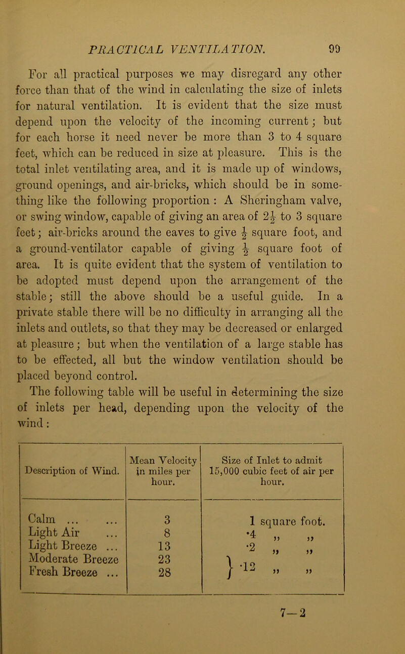 For all practical purposes we may disregard any other force than that of the wind in calculating the size of inlets for natural ventilation. It is evident that the size must depend upon the velocity of the incoming current; but for each horse it need never be more than 3 to 4 square feet, which can be reduced in size at pleasure. This is the total inlet ventilating area, and it is made up of windows, ground openings, and air-bricks, which should be in some- thing like the following proportion : A Sheringham valve, or swing window, capable of giving an area of 2| to 3 square feet; air-bricks around the eaves to give | square foot, and a ground-ventilator capable of giving \ square foot of area. It is quite evident that the system of ventilation to be adopted must depend upon the arrangement of the stable; still the above should be a useful guide. In a private stable there will be no difficulty in arranging all the inlets and outlets, so that they may be decreased or enlarged at pleasure; but when the ventilation of a large stable has to be effected, all but the window ventilation should be placed beyond control. The following table will be useful in determining the size of inlets per head, depending upon the velocity of the wind: Description of Wind. Mean Velocity in miles per hour. Size of Inlet to admit 15,000 cubic feet of air per hour. Calm ... 3 1 square foot. Light Air 8 •4 Light Breeze ... 13 *2 j j ,, Moderate Breeze 23 \ .10 f L‘J >J 5> Fresh Breeze ... 28 7-2