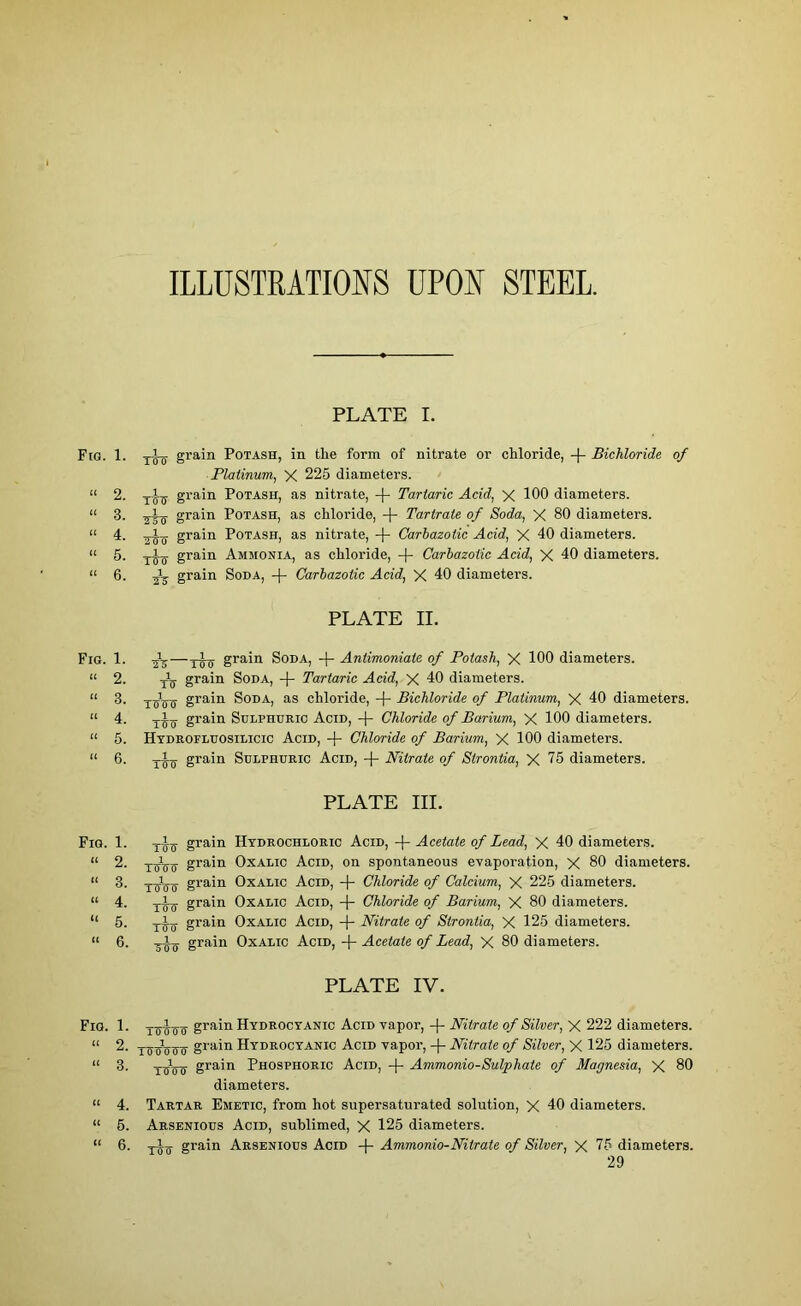 ILLUSTRATIONS UPON STEEL. PLATE I. Fig. 1. j-J-q grain Potash, in tlie form of nitrate or chloride, -)- Bichloride of Platinum, X 225 diameters. “ 2. grain Potash, as nitrate, -(- Tartaric Acid, X 100 diameters. “ 3. ^i-._ grain Potash, as chloride, -f- Tartrate of Soda, X 80 diameters. “ 4. grain Potash, as nitrate, -(- Carbazotic Acid, X 40 diameters. “ 5. T-i_ grain Ammonia, as chloride, -(- Carbazotic Acid, X 40 diameters. “ 0- 2V gra*n Soda, -f- Carbazotic Acid, X 40 diameters. PLATE II. Fig. 1. grain Soda, -f- Antimoniate of Potash, X 100 diameters. “ 2. grain Soda, -)- Tartaric Acid, X 40 diameters. “ 3. jofo grain Soda, as chloride, -(- Bichloride of Platinum, X 40 diameters. “ 4. grain Sulphuric Acid, -{- Chloride of Barium, X 100 diameters. “ 5. Hydrofluosilicic Acid, -f- Chloride of Barium, X 100 diameters. “ 6. jI-jj grain Sulphuric Acid, Nitrate of Strontia, X 75 diameters. PLATE III. Fig. 1. grain Hydrochloric Acid, -|- Acetate of Lead, X 40 diameters. « 2. xoVti grain Oxalic Acid, on spontaneous evaporation, X 80 diameters. “ 3. jfjj-jj grain Oxalic Acid, -f- Chloride of Calcium, X 225 diameters. “ 4. Ti_ grain Oxalic Acid, -|- Chloride of Barium, X 80 diameters. “ 5. grain Oxalic Acid, + Nitrate of Strontia, X 125 diameters. “ 6. xii 0 grain Oxalic Acid, Acetate of Lead, X 80 diameters. PLATE IV. Fig. 1. Yosts' grain Hydrocyanic Acid vapor, -(- Nitrate of Silver, X 222 diameters. “ 2. -rsmnnf grain Hydrocyanic Acid vapor, -j- Nitrate of Silver, X 125 diameters. “ ttV? grain Phosphoric Acid, -f- Ammonio-Sulphate of Magnesia, X 80 diameters. “ 4. Tartar Emetic, from hot supersaturated solution, X 40 diameters. “ 5. Arsenious Acid, sublimed, X 125 diameters. “ 6. Yffcr grain Arsenious Acid -f- Ammonia-Nitrate of Silver, X 75 diameters.