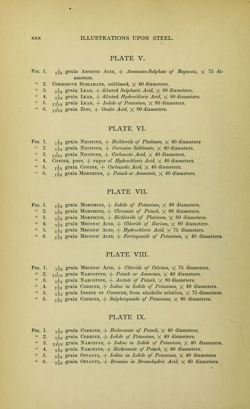 PLATE V. Fig. 1. TJ-ff grain Arsenic Acid, Ammonio-Sulphate of Magnesia, X 75 di- ameters. “ 2. Corrosive Sublimate, sublimed, X 40 diameters. “ 3. grain Lead, -|- diluted Sulphuric Acid, X 80 diameters. “ 4. j-J-fj- grain Lead, -f- diluted Hydrochloric Acid, X 80 diameters. “ 5. grain Lead, -|- Iodide of Potassium, X 80 diameters. “ 6. x55o grain Zinc, -f- Oxalic Acid, X 80 diameters. PLATE VI. Fig. 1. grain Nicotine, -f- Bichloride of Platinum, X 40 diameters “ 2. grain Nicotine, -|- Corrosive Sublimate, X 40 diameters. “ 3. xtrircT grain Nicotine, -)- Carbazotic Acid, X 40 diameters. “ 4. Conine, pure, -}- vapor of Hydrochloric Acid, X 40 diameters. “ 5. grain Conine, -)- Carbazotic Acid, X 40 diameters. “ 6. grain Morphine, -)- Potash or Ammonia, X 40 diameters. PLATE VII. Fig. 1. TJ-jj grain Morphine, -j- Iodide of Potassium, X 40 diameters. “ 2. Y5H grain Morphine, -)- Chromate of Potash, X 80 diameters. “ 3. jig- grain Morphine, -f- Bichloride of Platinum, X 80 diameters. “ 4. Y55 grain Meconic Acid, -j- Chloride of Barium, X 80 diameters. “ 5- TffU grain Meconic Acid, -j- Hydrochloric Acid, X 75 diameters. “ 6. ^55 grain Meconic Acid, -(- Ferricyanide of Potassium, X 40 diameters. PLATE VIII. Fig. 1. TJ-g grain Meconic Acid, -f- Chloride of Calcium, X 75 diameters. “ 2. x5oir grain Narcotine, -j- Potash or Ammonia, X 40 diameters. “ 3. grain Narcotine, Acetate of Potash, X 80 diameters. “ 4. TJjj grain Codeine, -(- Iodine in Iodide of Potassium, X 40 diameters. “ 5. grain Iodide op Codeine, from alcoholic solution, X 75 diameters. “ 6. jij grain Codeine, -(- Sulphocyanide of Potassium, X 40 diameters. PLATE IX. Pig. 1. t£x grain Codeine, -f- Bichromate of Potash, X 40 diameters. “ 2. Y55 grain Codeine, Iodide of Potassium, X 40 diameters. “ 3. YcjVir grain Narceine, -(- Iodine in Iodide of Potassium, X 40 diameters. “ 4. y5o grain Narceine, -|- Bichromate of Potash, X 40 diameters. “ 5. 3-55 grain Opianyl, -)- Iodine in Iodide of Potassium, X 40 diameters. “ 6. 355 grain Opiany'l, -)- Bromine in Bromohydric Acid, X 40 diameters.