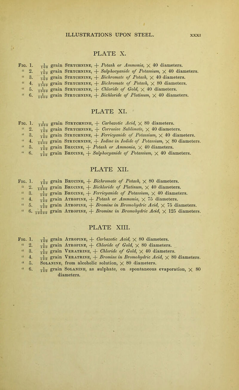 PLATE X. Fig. 1. grain Strychnine, + Potash or Ammonia, X 40 diameters. “ 2. grain Strychnine, -j- Sulphocyanide of Potassium, X 40 diameters. “ 3. grain Strychnine, -|- Bichromate of Potash, X 40 diameters. “ 4. stbti grain Strychnine, -j- Bichromate of Potash, X 80 diameters. “ 5. xirijo grain Strychnine, -|- Chloride of Gold, X 40 diameters. “ 6- xoxio grain Strychnine, -j- Bichloride of Platinum, X 40 diameters. PLATE XI. Fig. 1. xoVo grain Strychnine, -f- Carbazotic Acid, X 80 diameters. “ 2. grain Strychnine, -|- Corrosive Sublimate, X 40 diameters. “ 3. xio grain Strychnine, -)- Ferricyanide of Potassium, X 40 diameters. “ 4. x-oVc grain Strychnine, -f- Iodine in Iodide of Potassium, X 80 diameters. “ 5. xxo grain Brucine, -)- Potash or Ammonia, X 40 diameters. “ Too grain Brucine, -j- Sulphocyanide of Potassium, X 40 diameters. PLATE XII. Fig. 1. xuo grain Brucine, -|- Bichromate of Potash, X 80 diameters. “ 2. xuoo grain Brucine, -f- Bichloride of Platinum, X 40 diameters. “ 3. T^-0- grain Brucine, -)- Ferricyanide of Potassium, X 40 diameters. “ 4. xinr grain Atropine, -(- Potash or Ammonia, X 15 diameters. “ 5. xuti grain Atropine, -|- Bromine in Bromohydric Acid, X 75 diameters. “ 6. xirufftr grain Atropine, -)- Bromine in Bromohydric Acid, X 125 diameters. PLATE XIII. Fig. 1. grain Atropine, -j- Carbazotic Acid, X 80 diameters. “ 2. xfo grain Atropine, -)- Chloride of Gold, X 80 diameters. “ 3. xu<r grain Veratrine, -f- Chloride of Gold, X 40 diameters. “ 4. xuu grain Veratrine, -j- Bromine in Bromohydric Acid, X 80 diameters. “ 5. Solanine, from alcoholic solution, X 80 diameters. “ 6. xinr grain Solanine, as sulphate, on spontaneous evaporation, X 80 diameters.