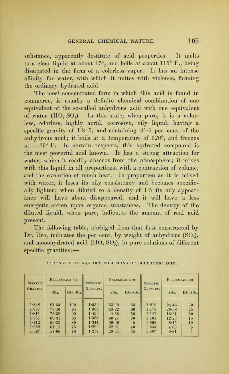 substance, apparently destitute of acid properties. It melts to a clear liquid at about 65°, and boils at about 115° F., being dissipated in the form of a colorless vapor. It lias an intense affinity for water, with which it unites with violence, forming the ordinary hydrated acid. The most concentrated form in which this acid is found in commerce, is usually a definite chemical combination of one equivalent of the so-called anhydrous acid with one equivalent of water (HO, S03). In this state, when pure, it is a color- less, odorless, highly acrid, corrosive, oily liquid, having a specific gravity of F845, and containing 81*6 per cent, of the anhydrous acid; it boils at a temperature of 620°, and freezes at —29° F. In certain respects, this hydrated compound is the most powerful acid known. It has a strong attraction for water, which it readily absorbs from the atmosphere; it mixes with this liquid in all proportions, with a contraction of volume, and the evolution of much heat. In proportion as it is mixed with water, it loses its oily consistency and becomes specific- ally lighter; when diluted to a density of 1’5 its oily appear- ance will have about disappeared, and it will have a less energetic action upon organic substances. The density of the diluted liquid, when pure, indicates the amount of real acid present. The following table, abridged from that first constructed by Dr. Ure, indicates the per cent, by weight of anhydrous (S03), and monohydrated acid (HO, S03), in pure solutions of different specific gravities:— STRENGTH OF AQUEOUS SOLUTIONS OF SULPHURIC ACID. Specific Gravity. Percentage of Specific Gravity. Percentage of Specific Gravity. Percentage of S03. HO, S03. so3. HO, S03. SOs. HO,S03. 1-848 81-54 100 1-539 53-00 65 1-218 24-46 30 1-837 77-46 95 1-486 48-92 60 1-179 20-38 25 1-811 73-39 90 1-436 44-85 55 1-141 16-31 20 1-767 69-31 85 1-388 40-77 50 1-101 12-23 15 1-712 65-23 80 1-344 36-69 45 1-068 8-15 10 1-662 61-15 75 1-299 32-61 40 1-033 4-08 5 1-597 57-08 70 1-257 28-54 35 1-007 0-81 1