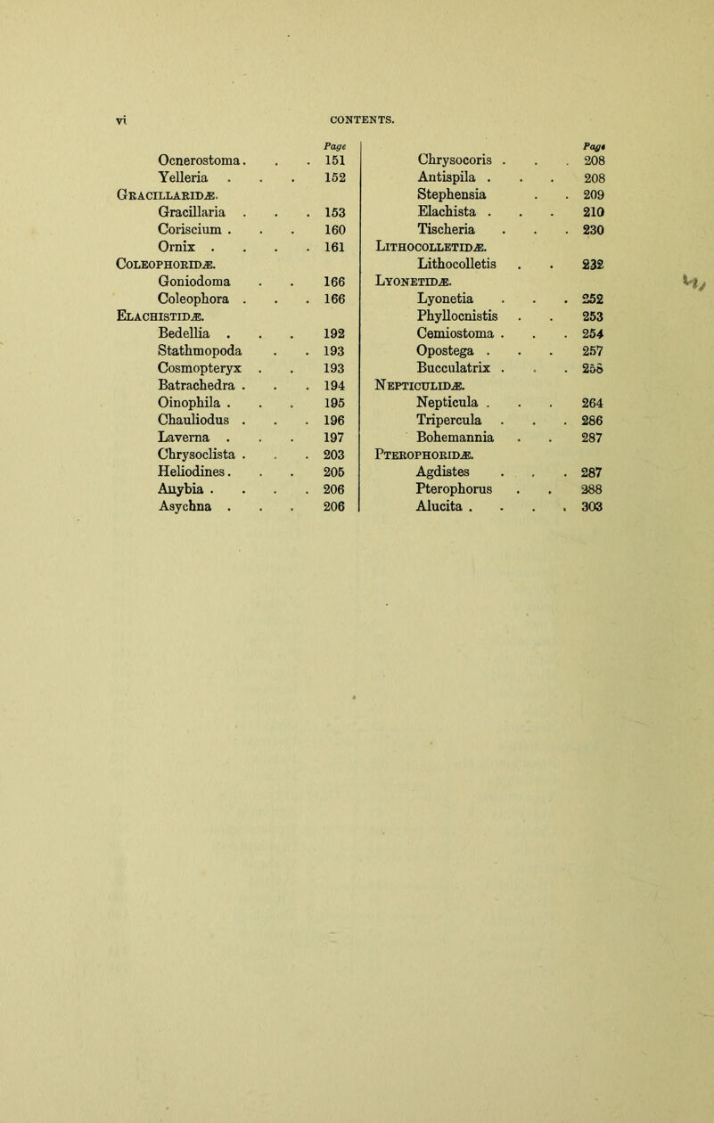 CONTENTS. VI Page Ocnerostoma. . . 151 Yelleria . . . 152 Gracillarid.®. Gracillaria . . . 153 Coriscium . . . 160 Ornix . . . .161 Coleophorid.se. Goniodoma . . 166 Coleophora . . .166 Elachistid.®. Bedellia . . . 192 Stathmopoda . .193 Cosmopteryx . . 193 Batrachedra . . .194 Oinophila . . . 195 Chauliodus . . .196 Laverna . . . 197 Chrysoclista . . . 203 Heliodines. . . 205 Auybia .... 206 Asychna . . . 206 Chrysocoris . Pa^* . 208 Antispila . 208 Stephensia . 209 Elachista . 210 Tischeria . 230 Lithocolletid.®. Lithocolletis 232 Lyonethxe. Lyonetia . 252 Phyllocnistis 253 Cemiostoma . . 254 Opostega . 257 Bucculatrix . . 258 Nepticuluxe. Nepticula . 264 Tripercula . 286 Bohemannia 287 Pterophorid.®. Agdistes . 287 Pterophorus . 288 Alucita . . 303