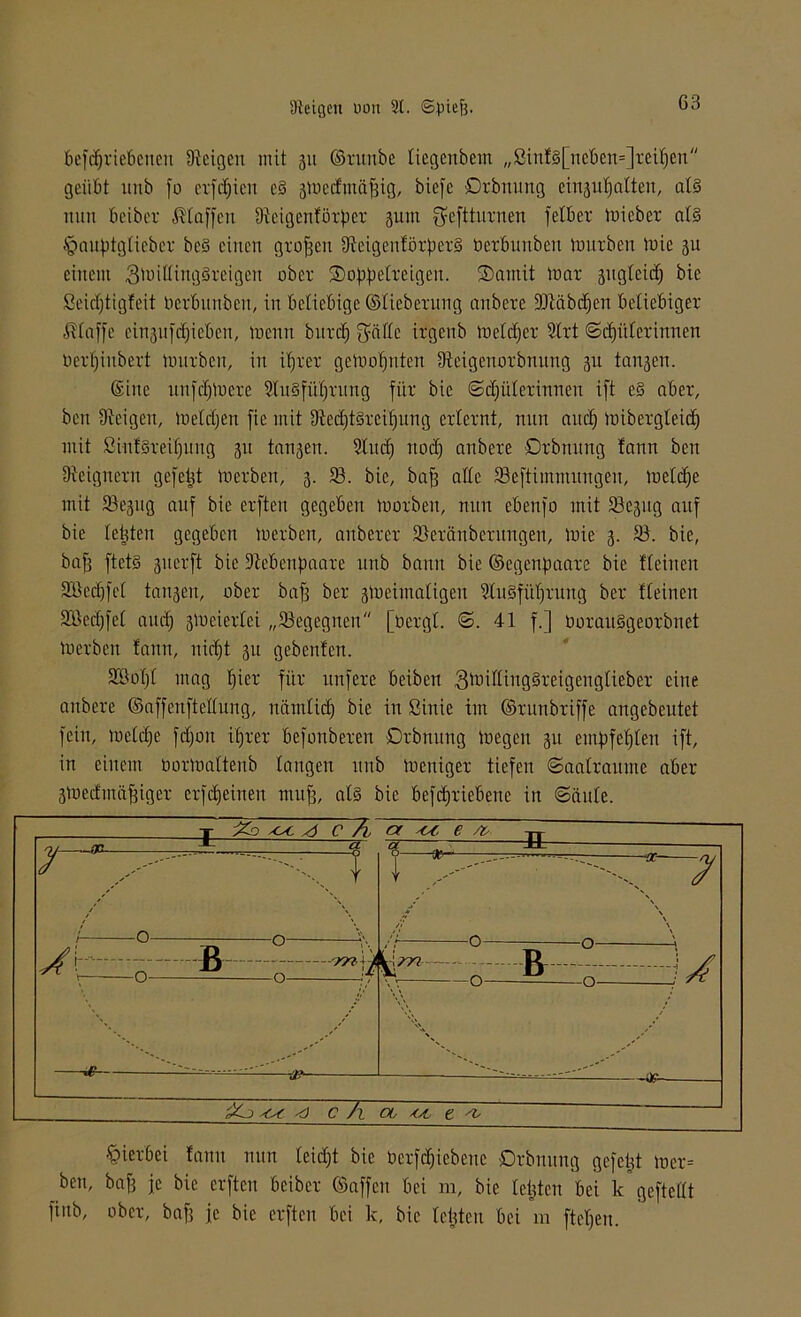 betriebenen Steigen mit 31t ©runbe fiegenbem „ßinf3[ncbcn=]reit)en geübt uitb fo crfchicu e§ smecftnäpig, biefe Drbnung ein^u^alten, als nun beiber ßtaffen iftcigenförper 311111 $eftturnen fetber mieber at§ tgauptgtiebcr be§ einen großen IReigenförperS üerbunbeit mürben mie 31t einem 3mitling3reigen ober Soppetreigen. Somit mar sngleid) bie ßeidjtigfeit Perbunben, in beliebige ©ticberung anbere ÜJtäbdjen beliebiger klaffe ein3ufd)ieben, menn burcf) $älic irgenb meldfer Slrt (Schülerinnen Oerfjiubert mürben, in ihrer gemahnten Üteigenorbnung 311 tanscn. ©ine unfermere 9lu§füt)rung für bie ©djüterinnen ift e§ aber, bcn Zeigen, meldjen fie mit 9ted)t§reihung erlernt, nun auch mibergteidj mit ßinfSreifjung 31t tan3en. ßlucd) noch cmbere Drbnung fann ben ^eignem gefegt merben, 3. 93. bie, bafs alte 93eftimmungen, meldhe mit 93e3itg auf bie erften gegeben morbeu, nun ebenfo mit 93e3iig auf bie letzten gegeben merben, auberer üöeränberuugen, mie 3. 93. bie, bap ftets suerft bie Skebenpaare urtb bann bie ©egenpaare bie flehten SDßechfel tanseu, ober bap ber smehnaligen 2tu3fül)rung ber fleinen 9öedjfet and) smeierlei „begegnen [bergt. S. 41 f.] öorauSgeorbnet merben fann, nicht 31t gebenfen. SBohl mag hier für untere beiben 3ünlling§reigengtieber eine anbere ©affenftellung, nämlich bie in ßinie im ©runbriffe angebeutet fein, melche fefjott ihrer befonberen Drbnung megen 31t empfehlen ift, in einem bormattenb langen itnb meniger tiefen Saalraume aber 3medrnäpiger erfcheinen mup, at§ bie betriebene in Säule. hierbei fann nun leicht bie berfdhiebenc Drbnung gefept mer= ben, bap je bie erften beiber ©affen bei m, bie fepteu bei k geftellt finb, ober, baff je bie erften bei k, bie testen bei m fteljen.