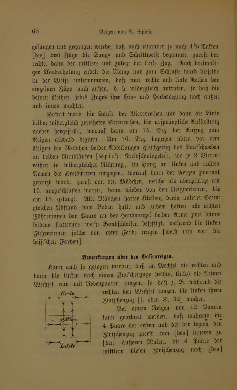 gefunden unb gegangen imtrbe, bafj nad) einanbet je nad) 43/4 Xatten [bie] brei 3iigc bie Sattg= unb Sdjrittlueife begannen, juexft bet redjte, bann bei- mittlere unb gutetjt bei tinte 3ug. «Rad) breintali* ger SOßieberljolung eubete bie Übung unb jum Sdjluffe luarb biejetbe in bei 9Bcife unternommen, bajj nun redjte unb tinfe (Reiljett ber ein^etnen $üge nad) aufjen, b. t). luibergleidj antraten, jo bap bie beibett (Reiljen jebeS 3uge§ ibjre §in= unb §erbetoegung nadj aufjen unb innen malten. (Sofort marb bie Säule ber SKererreiljen unb bann bie ßinie beiber tnibergleicf) geredeten Stimmten, bie urfprüngtidje Aufteilung roieber fjergeftettt, rooraitf bann am 15. Sej. ber Stufjug gum «Reigen alsbalb begann. Am 16. ®ej. bagegen übten t>or bem «Reigen bie SRäbdjen beiber Abteilungen gleid)5eitig baS ßauffcpluebcn an beiben (Rmtbläufen [Spicfj: ®rei3fdjluittgeln], mo je 2 93ierer= reifjen in toibergleidjer Stiftung, im §ang au Unten unb redjten Armen bie ßreiSmitten umwogen, toorauf bann ber Zeigen jmeimat getanjt luarb, juerft Don beit «JRäbdjett, luetd)e als überjä[)lige am 15. auSgefdjloffen tuaren, bann tuieber Don bett (Reigtterinnen, bie am 15. getan#. Alle «Utäbdjen Ratten Kleiber, bereit unterer Saum gleiten Abftanb Dom 93oben patte unb gubent Ratten alle rechten gatljieriunen ber «Paare an ber ^anblDurgel beiber Arme gluei bünne feibene ftatternbe lueipe «Banbfdjleifen befeftigt, luaprenb bie linten ^üprerinnett fold)e Don roter Qfarbe trugen [lueifj unb rot: bie peffifdjeu färben]. sBcntetfuttßen Ü6er ben ©affcureißcit. $aitn aud) fo gejogen luerben, bafj im äßcdjfel bie redeten unb bann bie linten nad) einem Stuifcpenjuge (redjtS, linfö) bie t(einen 2ßed)fel nur mit «Rebenpaarett tansen, fo baff 3. 93. luäprenb bie redjlen bett SBedjfel tansen, bie linten ifjreu 3tuifd)ert3ug [f. oben S. 32] mad)cn. Sei einem (Reigen Don 12 (paaren tarnt georbnet luerben, baff luätjrcnb bie 4 «paare ber elften unb bie ber leisten ben 3luifdjen3ug guerft uon [beit] inneren 31t [ben] äußeren «Malen, bie 4 «paare ber mittlcrn biefen 3tuifd;cn3ug nad) [ben] 1h rsle * l ' ' «. 3« Wh yr.e -> 5 >—< < > ) <