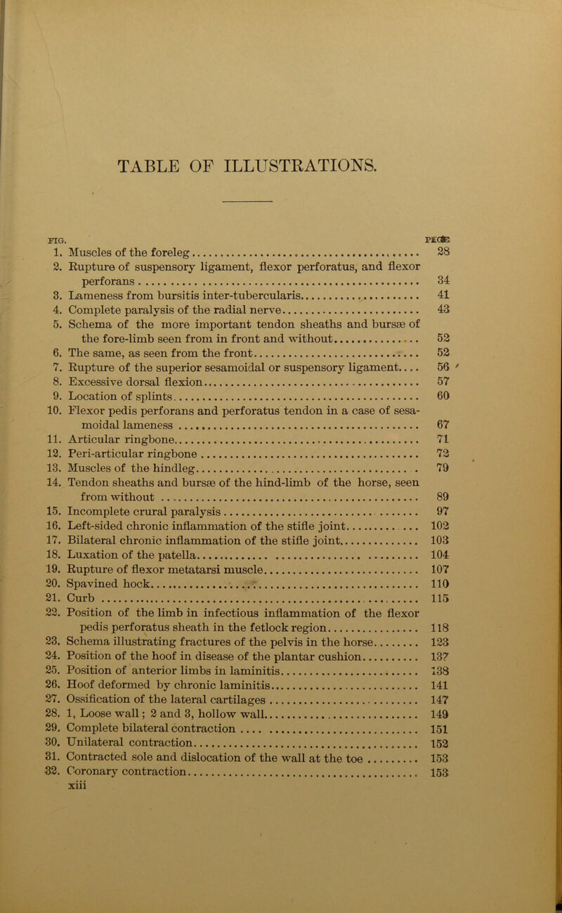 TABLE OF ILLUSTRATIONS. FIG. PEGte 1. Muscles of the foreleg . 28 2. Rupture of suspensory ligament, flexor perforatus, and flexor perforans 34 3. Lameness from bursitis inter-tubercularis 41 4. Complete paralysis of the radial nerve 43 5. Schema of the more important tendon sheaths and bursae of the fore-limb seen from in front and without 52 6. The same, as seen from the front 52 7. Rupture of the superior sesamoidal or suspensory ligament.... 56 ' 8. Excessive dorsal flexion 57 9. Location of splints 60 10. Flexor pedis perforans and perforatus tendon in a case of sesa- moidal lameness 67 11. Articular ringbone 71 12. Peri-articular ringbone 72 13. Muscles of the hindleg 79 14. Tendon sheaths and bursae of the hind-limb of the horse, seen from without 89 15. Incomplete crural paralysis 97 16. Left-sided chronic inflammation of the stifle joint ... 102 17. Bilateral chronic inflammation of the stifle joint 103 18. Luxation of the patella 104 19. Rupture of flexor metatarsi muscle 107 20. Spavined hock 119 21. Curb 115 22. Position of the limb in infectious inflammation of the flexor pedis perforatus sheath in the fetlock region 118 23. Schema illustrating fractures of the pelvis in the horse 123 24. Position of the hoof in disease of the plantar cushion 137 25. Position of anterior limbs in laminitis 138 26. Hoof deformed by chronic laminitis 141 27. Ossification of the lateral cartilages 147 28. 1, Loose wall; 2 and 3, hollow wall 149 29. Complete bilateral contraction 151 30. Unilateral contraction 152 31. Contracted sole and dislocation of the wall at the toe 153 32. Coronary contraction 158