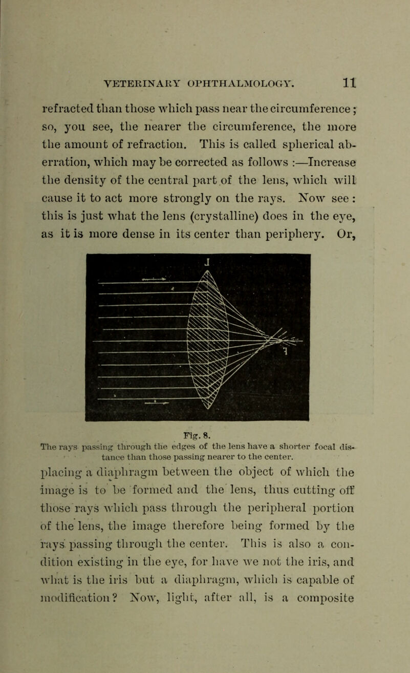 refracted than those which pass near the circumference; so, you see, the nearer the circumference, the more the amount of refraction. This is called spherical ab- erration, which maybe corrected as follows :—Increase the density of the central part of the lens, which will cause it to act more strongly on the rays. Now see : this is just what the lens (crystalline) does in the eye, as it is more dense in its center than periphery. Or, Fig. 8. The rays passing through the edges of the lens have a shorter focal dis- tance than those passing nearer to the center. placing a diaphragm between the object of which the image is to be formed and the lens, thus cutting off those rays which pass through the peripheral portion of the lens, the image therefore being formed by the rays', passing through the center. This is also a con- dition existing in the eye, for have we not the iris, and what is the iris but a diaphragm, which is capable of modification? Now, light, after all, is a composite