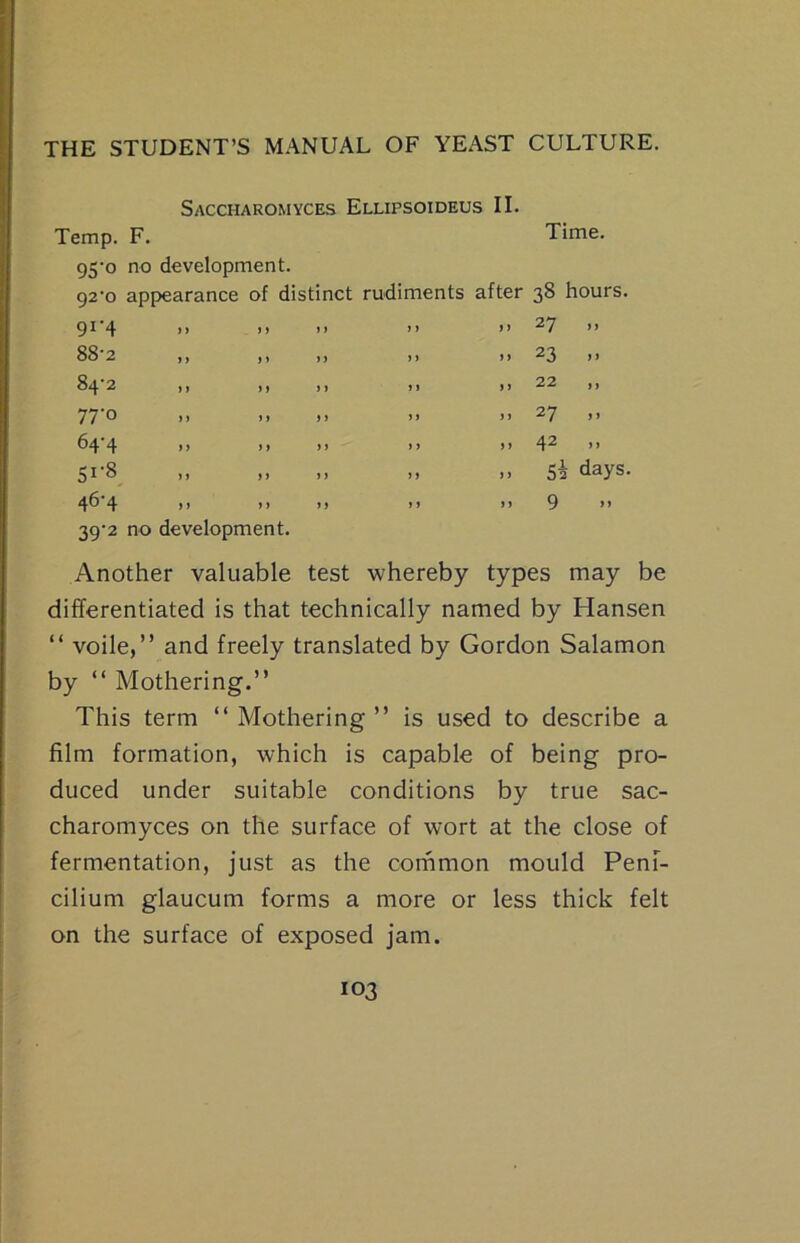 Time. Saccharomyces Ellipsoideus II. Temp. F. 95'o no development. 92’o appearance of distinct rudiments after 38 hours. 91-4 88-2 84’2 77-0 64-4 51-8 46-4 39'2 no development. 27 ,, 23 22 I} 27 ,, 42 55 days. 9 Another valuable test whereby types may be differentiated is that technically named by Hansen “ voile,” and freely translated by Gordon Salamon by ” Mothering.” This term ” Mothering ” is used to describe a film formation, which is capable of being pro- duced under suitable conditions by true sac- charomyces on the surface of wort at the close of fermentation, just as the common mould Penf- cilium glaucum forms a more or less thick felt on the surface of exposed jam.