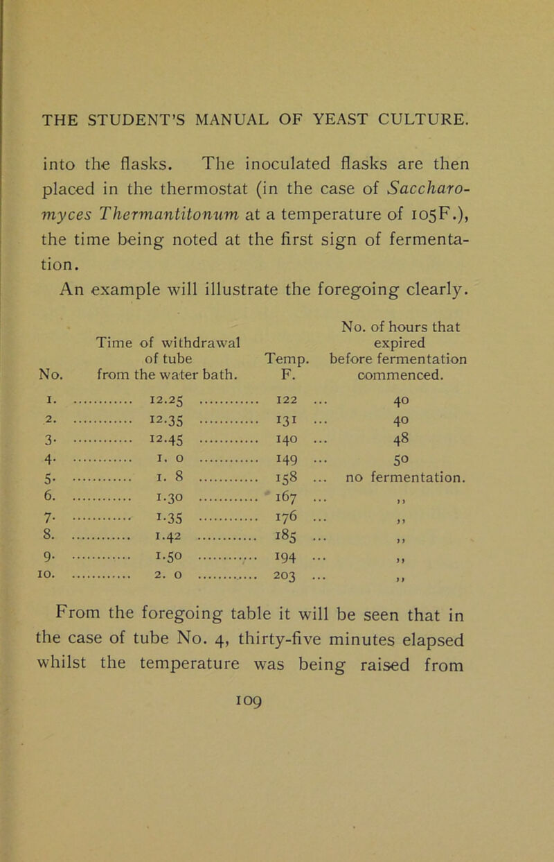 into the flasks. The inoculated flasks are then placed in the thermostat (in the case of Saccharo- myces Thermantitonum at a temperature of 105F.), the time being noted at the first sign of fermenta- tion. An example will illustrate the foregoing clearly. No. Time of withdrawal of tube from the water bath. Temp. F. No. of hours that expired before fermentation commenced. I. . 12.25 40 2. . 12-35 • 131 40 3- • 12.45 48 4- • I. 0 • 149 50 S- • I. 8 . 158 no fermentation. 6. . 1-30 167 ... ) ) 7- • 1-35 176 ... ,, 8. . 1-42 . 185 . . . , , 9. . 1-50 /• • 194 . . . ,, 10. . . 203 From the foregoing table it will be seen that in the case of tube No. 4, thirty-five minutes elapsed whilst the temperature was being raised from