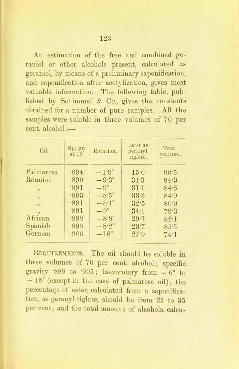 An estimation of the free and combined ge- raniol or other alcohols present, calculated as geraniol, by means of a preliminary saponification, and saponification after acetylization, gives most valuable information. The following table, pub- lished by Scbimmel & Co., gives the constants obtained for a number of pure samples. All the samples were soluble in three volumes of 70 per- cent. alcohol:— Oil. Sp. gr. at 15° Rotation. Ester as geranyl tiglate. Total geraniol. Palmarosa •894 -1-9° 15-0 90-5 Reunion •890 -9-3° 31-3 84-3 yy •891 -9° 31-1 84-6 •893 -8^5° 33^3 84-9 >> •891 -8-1° 32-5 80-0 •891 -9° 341 79-3 African •898 -8-8° 29-1 82-1 Spanish •898 -8-2° 23-7 85^5 German •906 -16° 27-9 741 Requirements, The oil should be soluble in three volumes of 70 per cent, alcohol; specific gravity -888 to -905 ; laevorotary from - 6° to — 18° (except in the case of palmarosa oil); the percentage of ester, calculated from a saf)onifica- tion, as geranyl tiglate, should be from 25 to 35 per cent, and the total amount of alcohols, calcu-