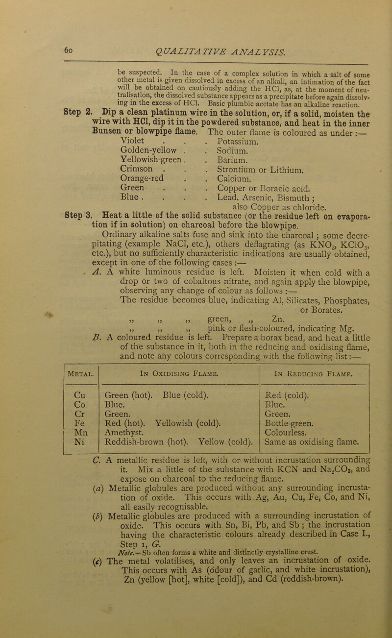 QUALITATIVE ANALYSIS. be suspected. In the case of a complex solution in which a salt of some other metal is given dissolved in excess of an alkali, an intimation of the fact will be obtained on cautiously adding the HC1, as, at the moment of neu- tralisation, the dissolved substance appears as a precipitate before again dissolv- ing in the excess of HC1. Basic plumbic acetate has an alkaline reaction. Step 2. Dip a clean platinum wire in the solution, or, if a solid, moisten the wire with HC1, dip it in the powdered substance, and heat in the inner Bunsen or blowpipe flame. The outer flame is coloured as under :— Violet Golden-yellow Yellowish-green Crimson Orange-red Green Blue . Potassium. Sodium. Barium. Strontium or Lithium. Calcium. Copper or Boracic acid. Lead, Arsenic, Bismuth ; also Copper as chloride. Step 3. Heat a little of the solid substance (or the residue left on evapora- tion if in solution) on charcoal before the blowpipe. Ordinary alkaline salts fuse and sink into the charcoal; some decre- pitating (example NaCl, etc.), others deflagrating (as KN03, KC103, etc.), but no sufficiently characteristic indications are usually obtained, except in one of the following cases :— A. A white luminous residue is left. Moisten it when cold with a drop or two of cobaltous nitrate, and again apply the blowpipe, observing any change of colour as follows :— The residue becomes blue, indicating Al, Silicates, Phosphates, or Borates. >> >> >) green, ,, Zn. ,, „ „ pink or flesh-coloured, indicating Mg. B. A coloured residue is left. Prepare a borax bead, and heat a little of the substance in it, both in the reducing and oxidising flame, and note any colours corresponding with the following list:— Metal. In Oxidising Flame. In Reducing Flame. Cu Green (hot). Blue (cold). Red (cold). Co Blue. Blue. Cr Green. Green. Fe Red (hot). Yellowish (cold). Bottle-green. Mn Amethyst. Colourless. Ni Reddish-brown (hot). Yellow (cold). Same as oxidising flame. C. A metallic residue is left, with or without incrustation surrounding it. Mix a little of the substance with KCN and NaXOs, and expose on charcoal to the reducing flame. (a) Metallic globules are produced without any surrounding incrusta- tion of oxide. This occurs with Ag, Au, Cu, Fe, Co, and Ni, all easily recognisable. (b) Metallic globules are produced with a surrounding incrustation of oxide. This occurs with Sn, Bi, Pb, and Sb; the incrustation having the characteristic colours already described in Case I., Step i, G. Note.^-Sb often forms a white and distinctly crystalline crust. (c) The metal volatilises, and only leaves an incrustation of oxide. This occurs with As (odour of garlic, and white incrustation), Zn (yellow [hot], white [cold]), and Cd (reddish-brown).