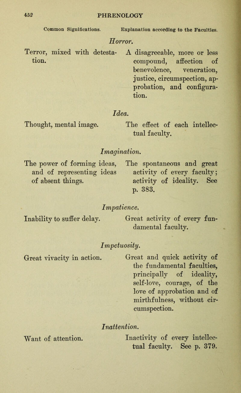 Common Significations. Explanation according to the Faculties. Horror. Terror, mixed with detesta- A disagreeable, more or less tion. compound, affection of benevolence, veneration, justice, circumspection, ap- probation, and configura- tion. Idea. Thought, mental image. The effect of each intellec- tual faculty. Imagination. The power of forming ideas, The spontaneous and great and of representing ideas activity of every faculty; of absent things. activity of ideality. See p. 383. Impatience. Inability to suffer delay. Great activity of every fun- damental faculty. Impetuosity. Great vivacity in action. Great and quick activity of the fundamental faculties, principally of ideality, self-love, courage, of the love of approbation and of mirthfulness, without cir- cumspection. Inattention. Want of attention. Inactivity of every intellec- tual faculty. See p. 379.