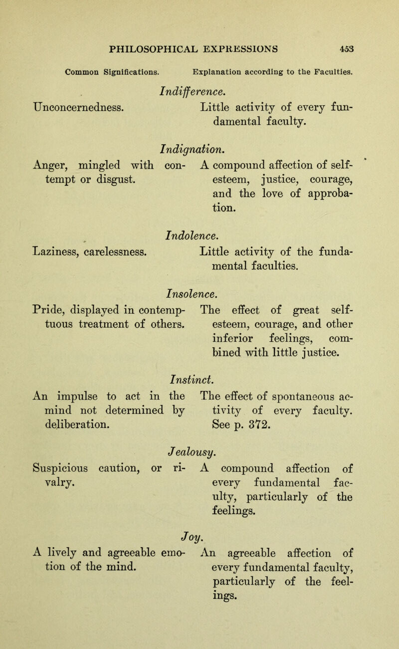 Common Significations. Explanation according to the Faculties. Indifference. Unconcernedness. Little activity of every fun- damental faculty. Indignation. Anger, mingled with con- A compound affection of self- tempt or disgust. esteem, justice, courage, and the love of approba- tion. Indolence. Laziness, carelessness. Little activity of the funda- mental faculties. Insolence. Pride, displayed in contemp- The effect of great self- tuous treatment of others. esteem, courage, and other inferior feelings, com- bined with little justice. Instinct. An impulse to act in the The effect of spontaneous ac- mind not determined by tivity of every faculty, deliberation. See p. 372. J ealousy. Suspicious caution, or ri- A compound affection of valry. every fundamental fac- ulty, particularly of the feelings. Joy. A lively and agreeable emo- An agreeable affection of tion of the mind. every fundamental faculty, particularly of the feel- ings.