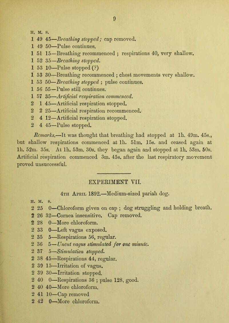 H. M. S. 1 49 45—Breathing stopped; cap removed. 1 49 50—Pulse continues. 1 51 15—Breathing recommenced ; respirations 40, very shallow. 1 52 35—Breathing stopped. 153 10—Pulse stopped (?) 1 53 30—Breathing recommenced ; chest movements very shallow. 1 53 50—Breathing stopped ; pulse continues. 1 56 55—Pulse still continues. 1 57 35—Artificial respiration commenced. 2 1 45—Artificial respiration stopped. 2 2 25—'Artificial respiration recommenced. 2 4 12—Artificial respiration stopped. 2 4 45—Pulse stopped. Remarks.—It was thought that breathing had stopped at Ih. 49m. 45s,* but shallow respirations commenced at lh. 51m. 15s. and ceased again at lh. 52m. 35s. At lh. 53m. 30s. they began again and stopped at lh. 53m. 50s. Artificial respiration commenced 3m. 45s. after the last respiratory movement proved unsuccessful. EXPERIMENT VII. 4th April 1892.—Medium-sized pariah dog. h. m. s. 2 25 0—Chloroform given on cap ; dog struggling and holding breath. 2 26 32—Cornea insensitive. Cap removed. 2 28 0—More chloroform. 2 33 0—Left vagus exposed. 2 35 5—Respirations 56, regular. 2 36 5—Uncut vagus stimulated for one minute. 2 37 5—Stimulation stopped. 2 38 45—Respirations 44, regular. 2 39 15—Irritation of vagus. 2 39 30—Irritation stopped. 2 40 0—Respirations 36 ; pulse 128, good. 2 40 40—More chloroform. 2 41 10—Cap removed 2 42 0—More chloroform.