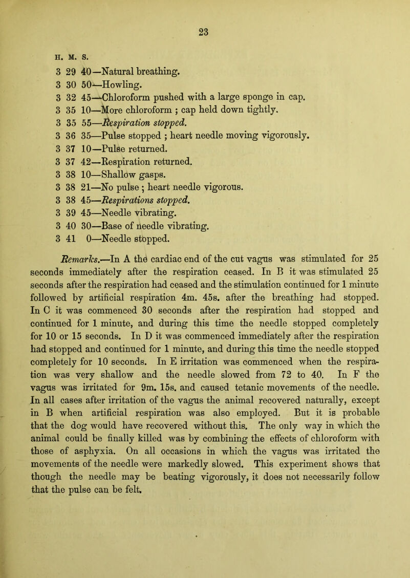 H. M. S. 3 29 40—Natural breathing. 3 30 50—Howling. 3 32 45—Chloroform pushed with a large sponge in cap. 3 35 10—More chloroform ; cap held down tightly. 3 35 55—Respiration stopped. 3 36 35—Pulse stopped ; heart needle moving vigorously. 3 37 10—Pulse returned. 3 37 42—Respiration returned. 3 38 10—Shallow gasps. 3 38 21—No pulse ; heart needle vigorous. 3 38 45—Respirations stopped. 3 39 45—Needle vibrating. 3 40 30—Base of needle vibrating. 3 41 0—Needle stopped. Remarks.—In A the cardiac end of the cut vagus was stimulated for 25 seconds immediately after the respiration ceased. In B it was stimulated 25 seconds after the respiration had ceased and the stimulation continued for 1 minute followed by artificial respiration 4m. 45s. after the breathing had stopped. In C it was commenced 30 seconds after the respiration had stopped and continued for 1 minute, and during this time the needle stopped completely for 10 or 15 seconds. In D it was commenced immediately after the respiration had stopped and continued for 1 minute, and during this time the needle stopped completely for 10 seconds. In E irritation was commenced when the respira- tion was very shallow and the needle slowed from 72 to 40. In F the vagus was irritated for 9m. 15s. and caused tetanic movements of the needle. In all cases after irritation of the vagus the animal recovered naturally, except in B when artificial respiration was also employed. But it is probable that the dog would have recovered without this. The only way in which the animal could be finally killed was by combining the effects of chloroform with those of asphyxia. On all occasions in which the vagus was irritated the movements of the needle were markedly slowed. This experiment shows that though the needle may be beating vigorously, it does not necessarily follow that the pulse can be felt.