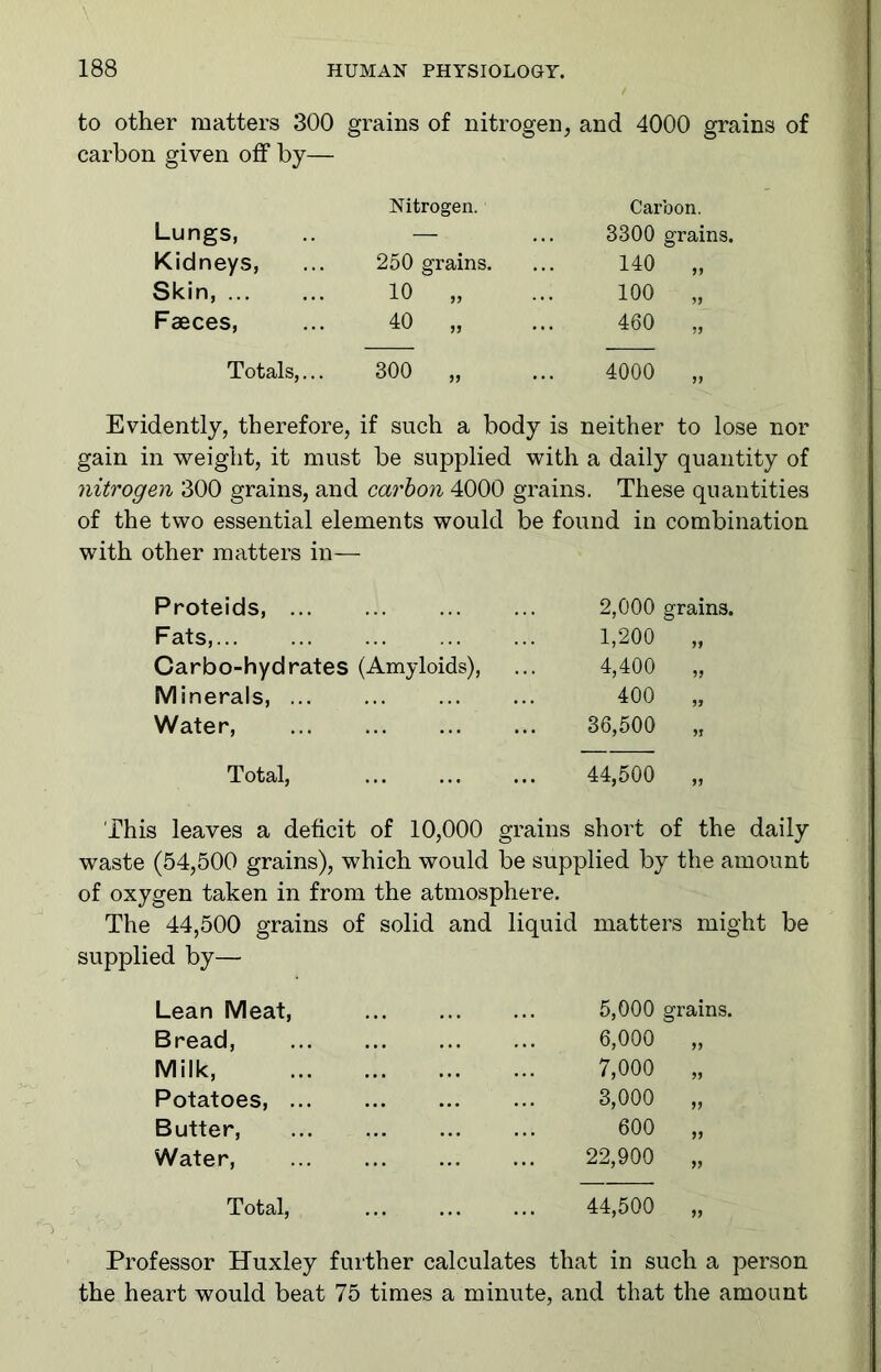 to other matters 300 grains of nitrogen, and 4000 grains carbon given off by— Nitrogen. Carbon. Lungs, — 3300 grains. Kidneys, 250 grains. 140 „ Skin, 10 „ 100 „ Faeces, 40 „ 460 „ Totals,... 300 „ 4000 „ Evidently, therefore, if such a body is neither to lose nor gain in weight, it must be supplied with a daily quantity of nitrogen 300 grains, and carbon 4000 grains. These quantities of the two essential elements would be found in combination with other matters in— Proteids, 2,000 grains. Fats, 1,200 „ Carbo-hydrates (Amyloids), 4,400 „ Minerals, 400 „ Water 36,500 „ Total, 44,500 „ This leaves a deficit of 10,000 grains short of the daily waste (54,500 grains), which would be supplied by the amount of oxygen taken in from the atmosphere. The 44,500 grains of solid and liquid matters might be supplied by— Lean Meat, 5,000 grains. Bread, 6,000 „ Milk, 7,000 „ Potatoes 3,000 „ Butter, 600 „ Water, 22,900 „ Total, 44,500 „ Professor Huxley further calculates that in such a person the heart would beat 75 times a minute, and that the amount