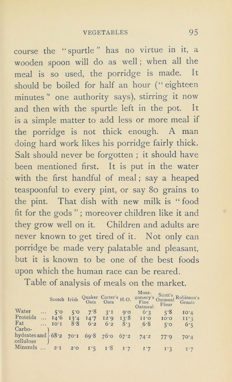 course the “spurtle” has no virtue in it, a wooden spoon will do as well ; when all the meal is so used, the porridge is made. It should be boiled for half an hour (“ eighteen minutes ” one authority says), stirring it now and then with the spurtle left in the pot. It is a simple matter to add less or more meal if the porridge is not thick enough. A man doing hard work likes his porridge fairly thick. Salt should never be forgotten ; it should have been mentioned first. It is put in the water with the first handful of meal; say a heaped teaspoonful to every pint, or say 80 grains to the pint. That dish with new milk is “ food fit for the gods ” ; moreover children like it and they grow well on it. Children and adults are never known to get tired of it. Not only can porridge be made very palatable and pleasant, but it is known to be one of the best foods upon which the human race can be reared. Table of analysis of meals on the market. Water Scotch Irish Quaker Carter’s Oats Oats H.O. iviont- ejomery’s Fine Oatmeal Scott’s Oatmeal Flour Robinson's Groats S-o 5'° 7-8 9-0 6’3 5-8 10-4 Proteids ... X4’6 IV4 147 129 13-8 IIO io-o n*3 Fat Carbo- io-i | 8-8 6'2 6’2 8-3 6-8 5-0 6-5 hydrates and cellulose 68-2 70-i 69-8 76-0 67-2 74-2 77'9 70-4 Minerals ... 2'I 2-0 i*5 i-8 17 17 i*3 17