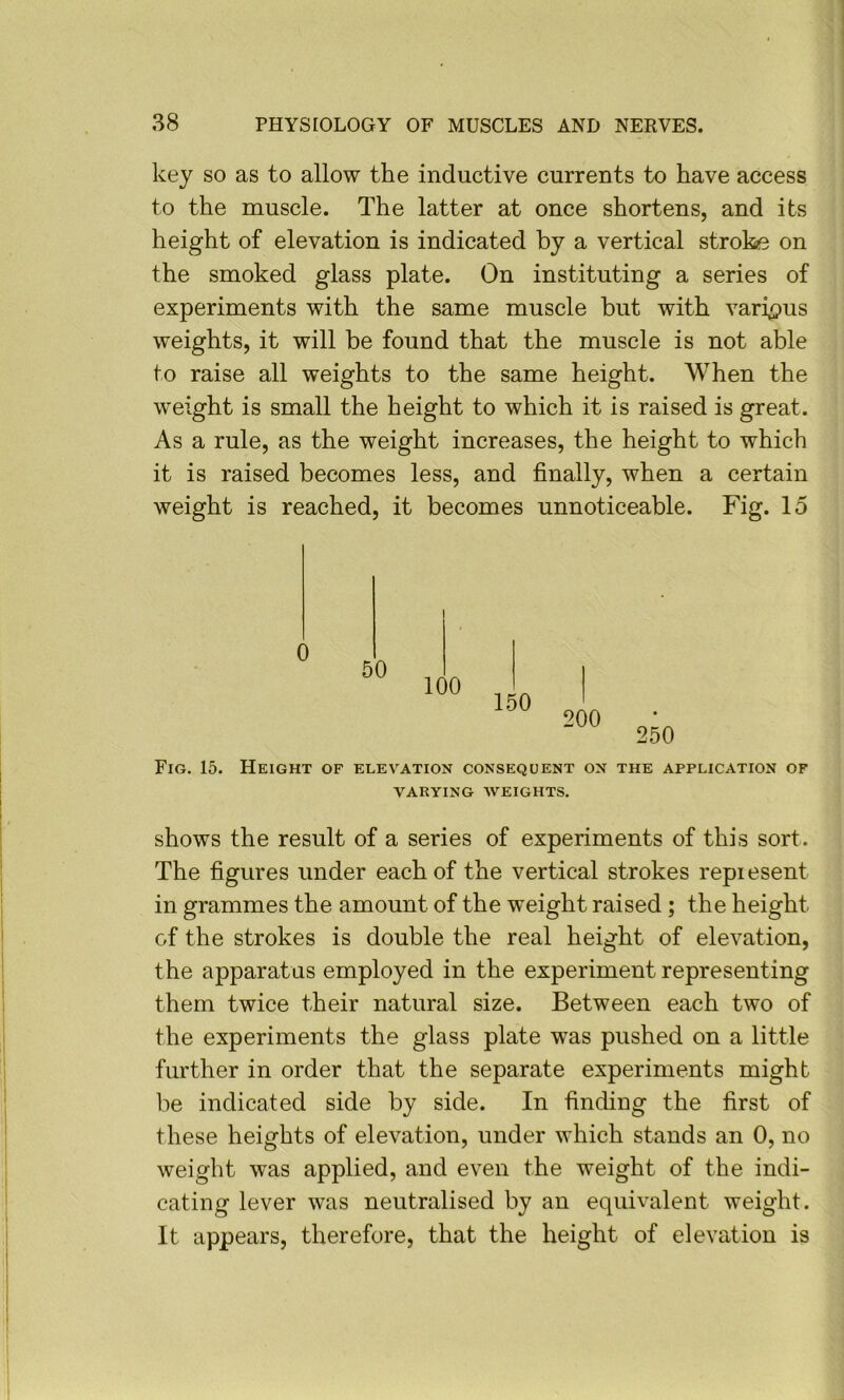 key so as to allow the inductive currents to have access to the muscle. The latter at once shortens, and its height of elevation is indicated by a vertical stroke on the smoked glass plate. On instituting a series of experiments with the same muscle but with various weights, it will be found that the muscle is not able to raise all weights to the same height. When the weight is small the height to which it is raised is great. As a rule, as the weight increases, the height to which it is raised becomes less, and finally, when a certain weight is reached, it becomes unnoticeable. Fig. 15 0 50 100 150 200 250 Fig. 15. Height of elevation consequent on the application of VARYING weights. shows the result of a series of experiments of this sort. The figures under each of the vertical strokes repiesent in grammes the amount of the weight raised ; the height of the strokes is double the real height of elevation, the apparatus employed in the experiment representing them twice their natural size. Between each two of the experiments the glass plate was pushed on a little further in order that the separate experiments might be indicated side by side. In finding the first of these heights of elevation, under which stands an 0, no weight was applied, and even the weight of the indi- cating lever was neutralised by an equivalent weight. It appears, therefore, that the height of elevation is