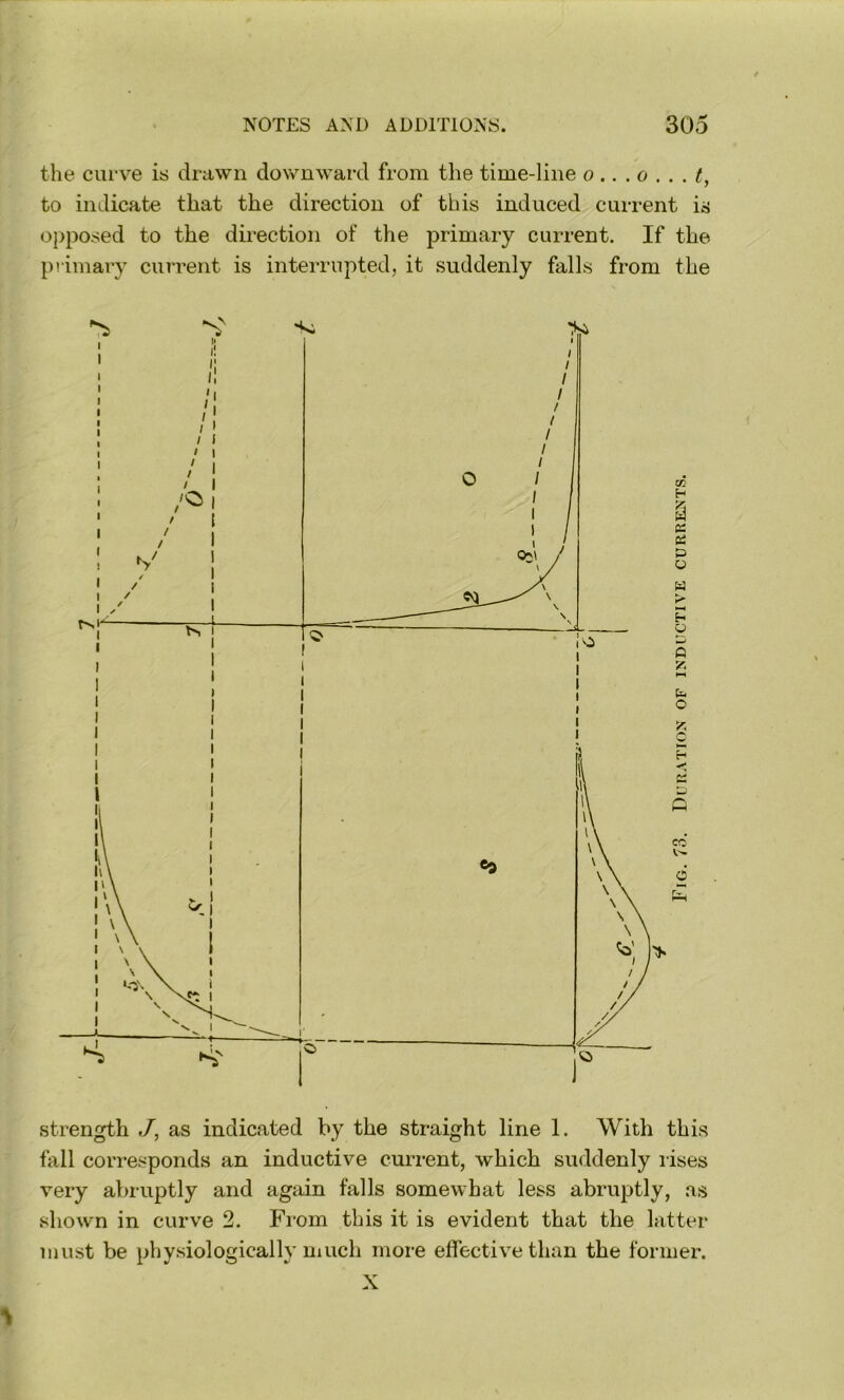 the curve is drawn downward from the time-line o .. . o . . . t, to indicate that the direction of this induced current is opposed to the direction of the primary current. If the primary current is interrupted, it suddenly falls from the CO c: o: o > O Sr, strength J, as indicated by the straight line 1. With this fall corresponds an inductive current, which suddenly rises very abruptly and again falls somewhat less abruptly, as shown in curve 2. From this it is evident that the latter must be physiologically uiuch more effective than the former. X