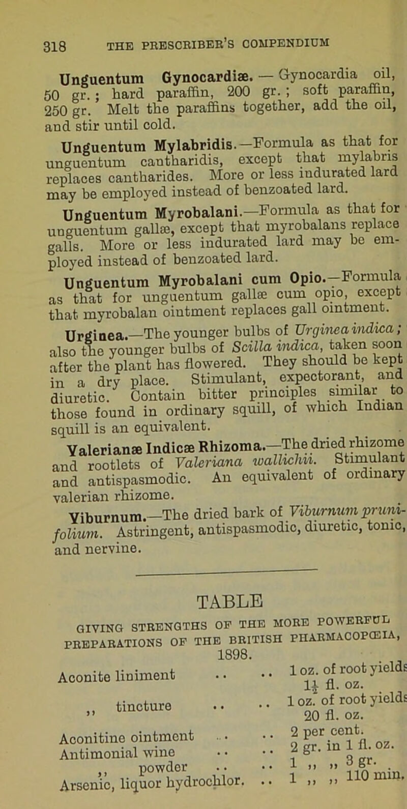 Unguentum Gynocardiae. — Gynocardia oil, 50 gr.; hard paraffin, 200 gr. ; soft paraffin, 250 gr. Melt the paraffins together, add the oil, and stir until cold Unguentum Mylabridis. -Formula as that for unguentum cantharidis, except that mylabns replaces cantharides. More or less indurated lard may be employed instead of benzoated lard. Unguentum Myrobalani.— Formula as that for unguentum gallic, except that myrobalans replace galls. More or less indurated lard may be em- ployed instead of benzoated lard Unguentum Myrobalani cum Opio.— Formula as that for unguentum gallse cum opio, except tliat- myrobalan ointment replaces gall ointment. Urginea.—The younger bulbs of Urgineaindica; also the younger bulbs of Scilla indica, taken soon after the plant has flowered. They should be kept in a dry place. Stimulant, expectorant and diuretic. Contain bitter principles similar to those found in ordinary squill, of which Indian squill is an equivalent. Valerianae Indie* Rhizoma.-The dried rhizome and rootlets of Valeriana walhclm. Stimulant and antispasmodic. An equivalent of ordinary valerian rhizome. Viburnum.—The dried bark of Viburnum pruni- folium. Astringent, antispasmodic, diuretic, tonic, and nervine. TABLE GIVING STRENGTHS OF THE MORE POWERFUL PREPARATIONS OF THE BRITISH PHARMACOPEIA, Aconite liniment ,, tincture Aconitine ointment Antimonial wine ,, powder Arsenic, liquor hydrochlor. .. 1 oz. of root yields li fl. oz. 1 oz. of root yields 20 fl. oz. 2 per cent. 2 gr. in 1 fl. oz. 1 „ .. 3 gr. . 1 „ 110 min.