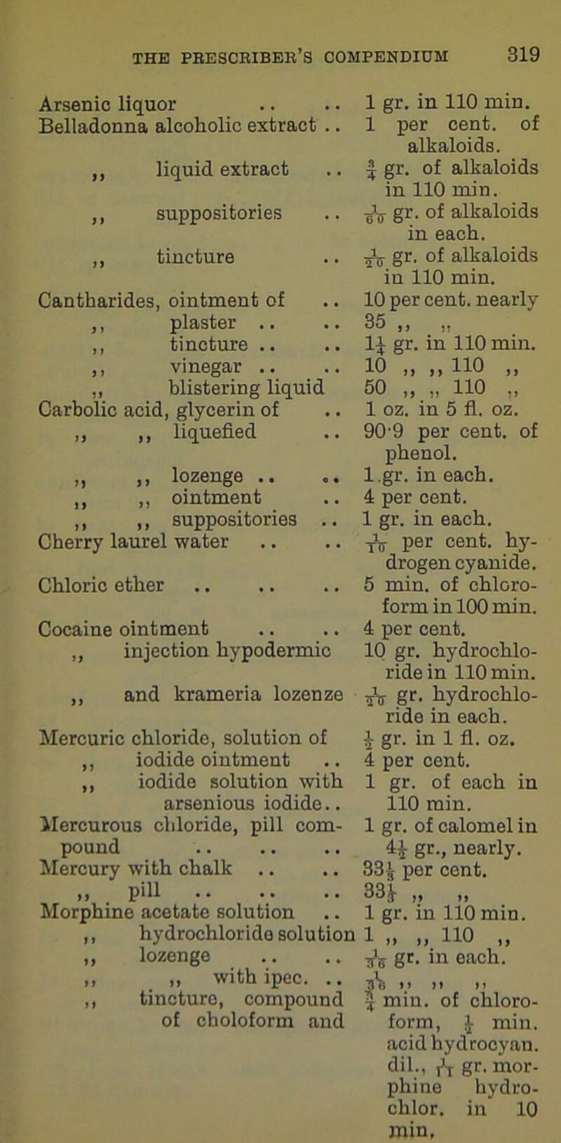 Arsenic liquor Belladonna alcoholic extract ,, liquid extract ,, suppositories ,, tincture Cantharides, ointment of ,, plaster .. ,, tincture .. ,, vinegar .. ,, blistering liquid Carbolic acid, glycerin of ,, ,, liquefied „ ,, lozenge .. ,, „ ointment n >. suppositories Cherry laurel water Chloric ether Cocaine ointment „ injection hypodermic ,, and krameria lozenze Mercuric chloride, solution of ,, iodide ointment „ iodide solution with arsenious iodide.. Mercurous chloride, pill com- pound Mercury with chalk Pill Morphine acetate solution ,, hydrochloride solution ,, lozenge ,, ,, with ipec. .. ,, tincture, compound of choloform and 1 gr. in 110 min. 1 per cent, of alkaloids, f gr. of alkaloids in 110 min. Jj- gr. of alkaloids in each. 5\ gr. of alkaloids in 110 min. 10 per cent, nearly 35 „ „ 1^ gr. in 110 min. 10 „ „ 110 „ 50 „ „ 110 „ 1 oz. in 5 fl. oz. 90-9 per cent, of phenol, l .gr. in each. 4 per cent. 1 gr. in each. Tv per cent, hy- drogen cyanide. 5 min. of chloro- form in 100 min. 4 per cent. 10 gr. hydrochlo- ride in 110 min. Jg- gr. hydrochlo- ride in each. J gr. in 1 fl. oz. 4 per cent. 1 gr. of each in 110 min. 1 gr. of calomel in 4£ gr., nearly. 33^ per cent. 83 J- ,, ,, 1 gr. in 110 min. 1 >> >> no ,, gr. in each. a'ii n i) »» ^ miu. of chloro- form, } min. acid hydrocyan, dil., ft gr. mor- phine hydro-